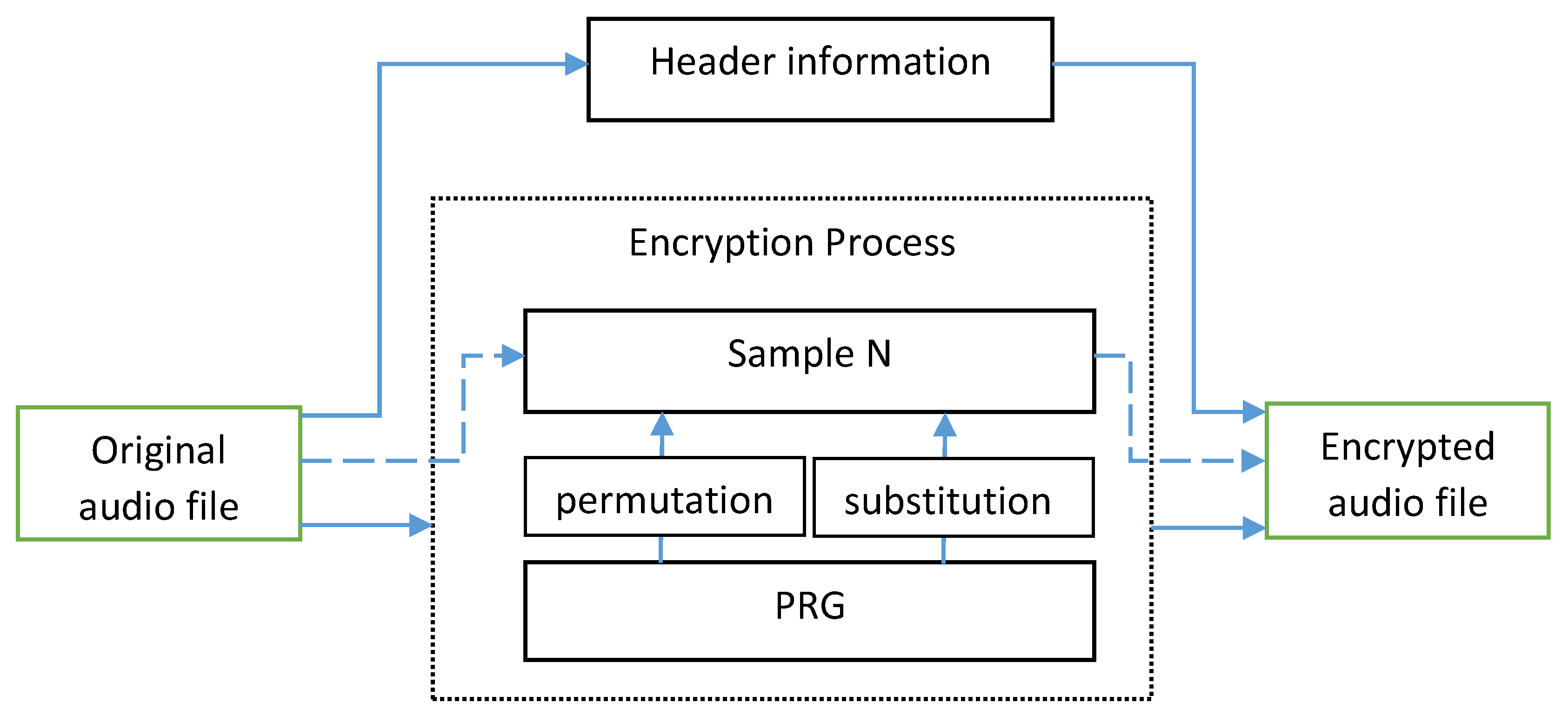 Electronics 08 00530 g003 550