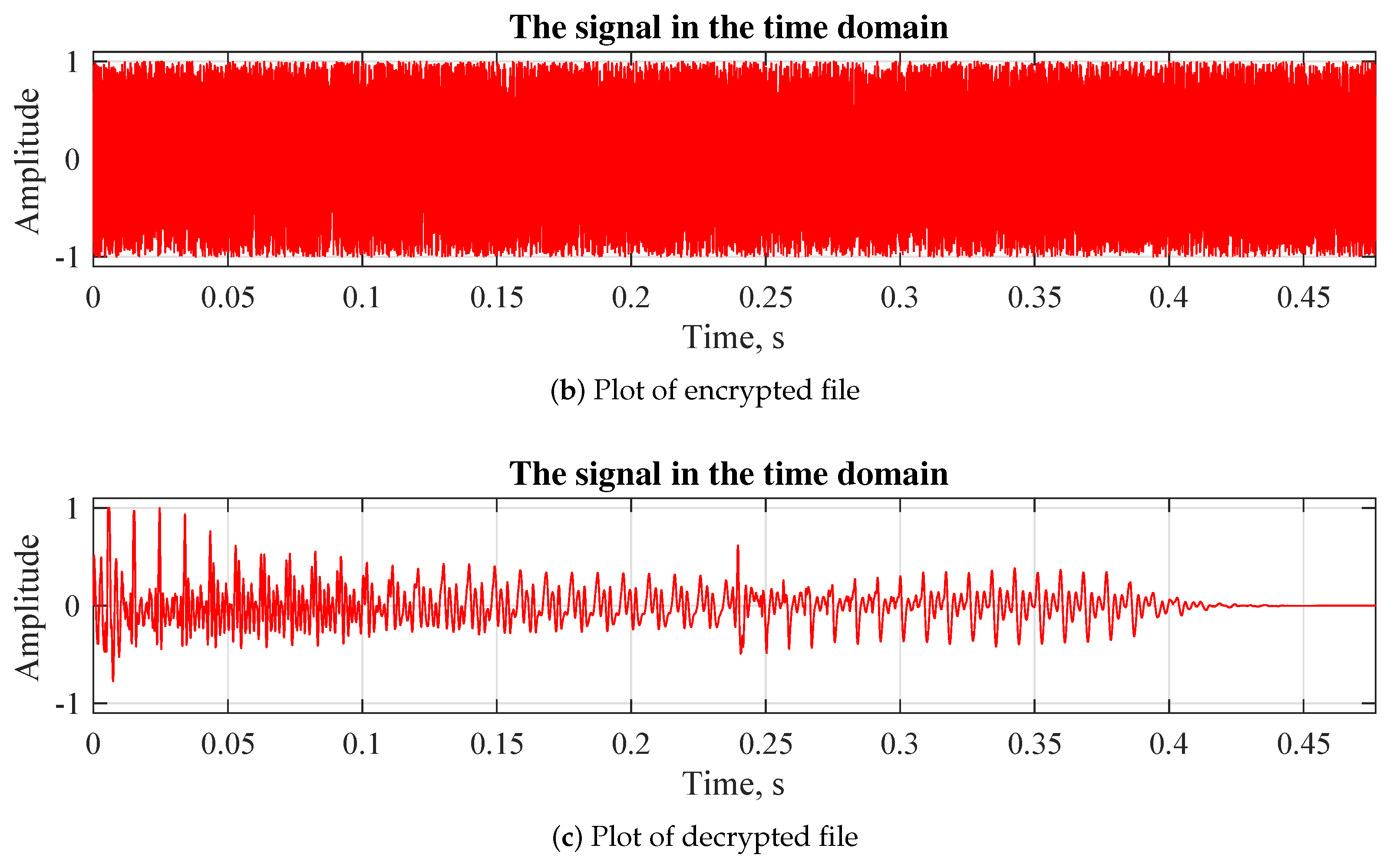 Electronics 08 00530 g005b 550