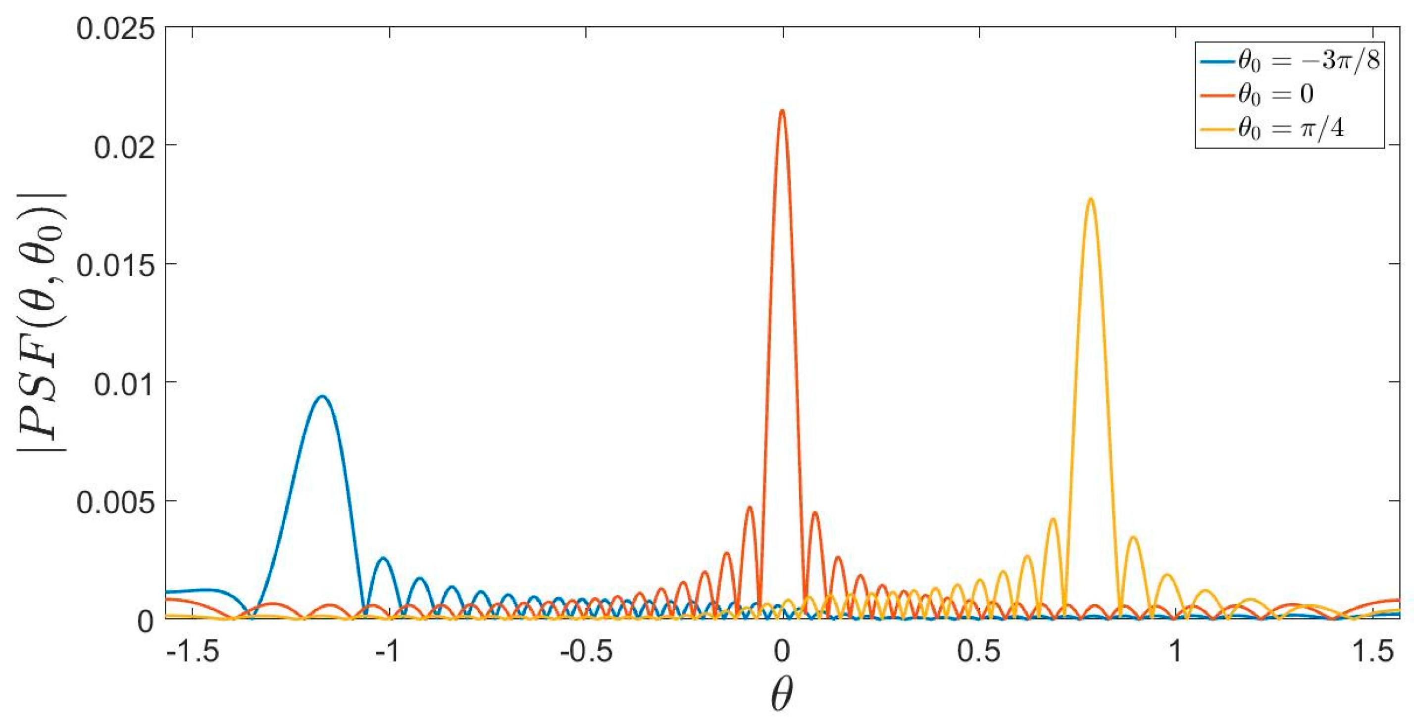 Electronics 08 00531 g003