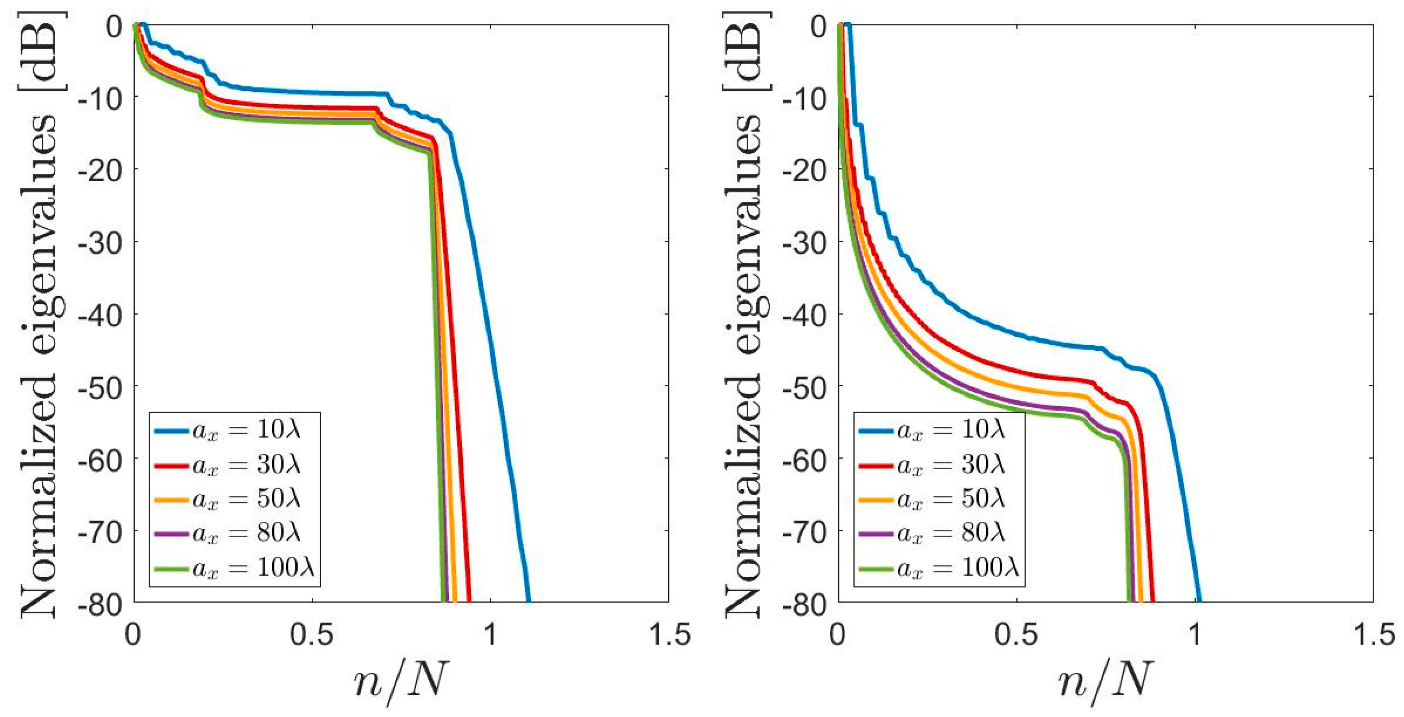 Electronics 08 00531 g005
