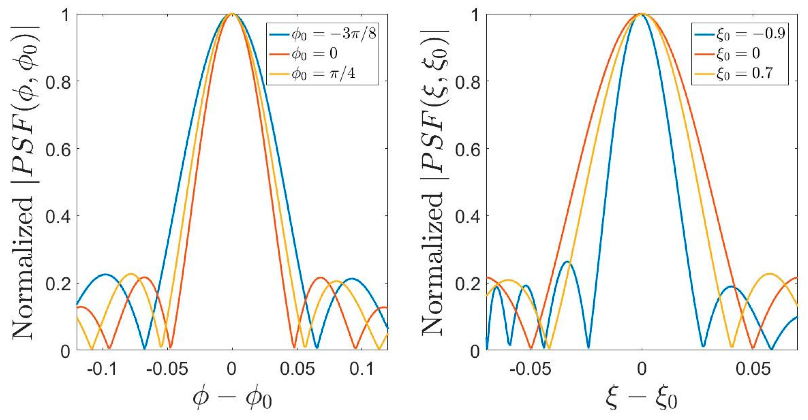 Electronics 08 00531 g006