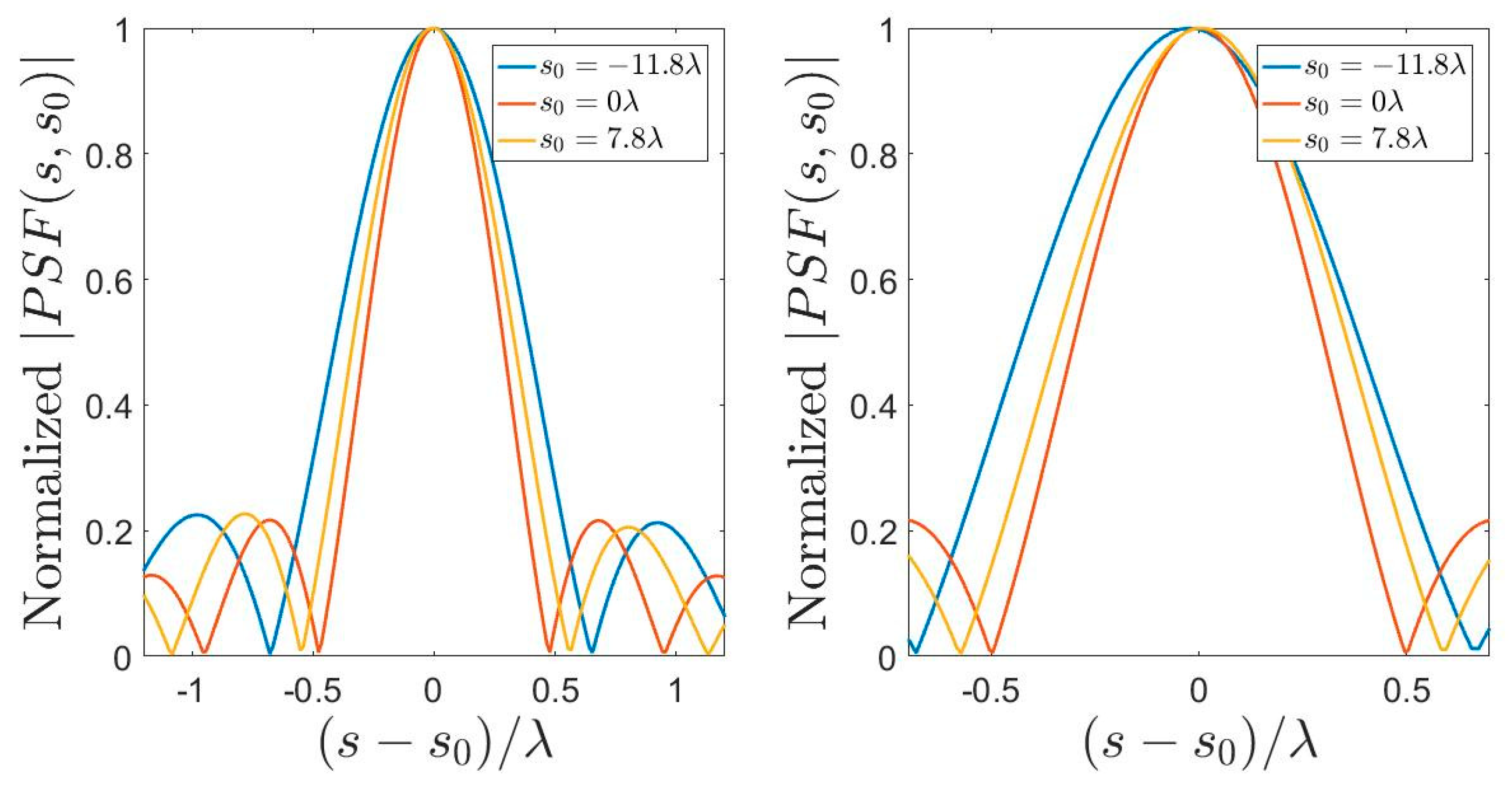 Electronics 08 00531 g007