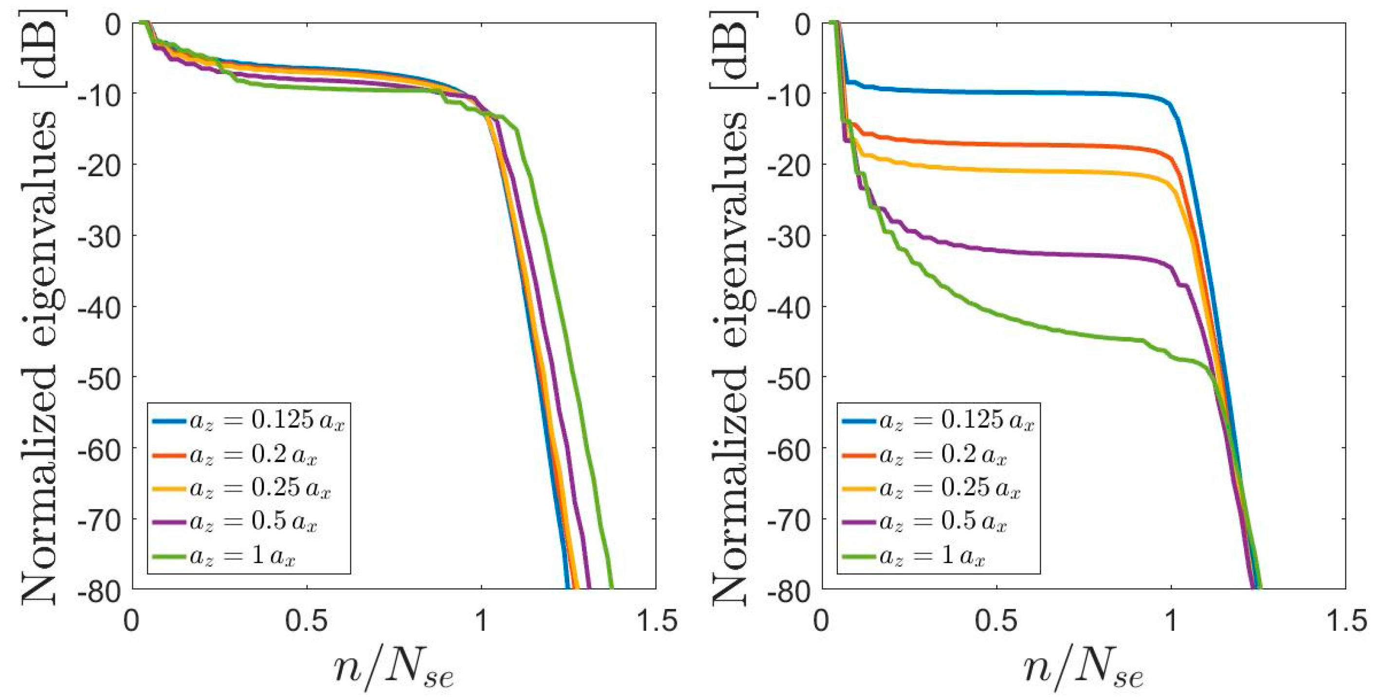 Electronics 08 00531 g009