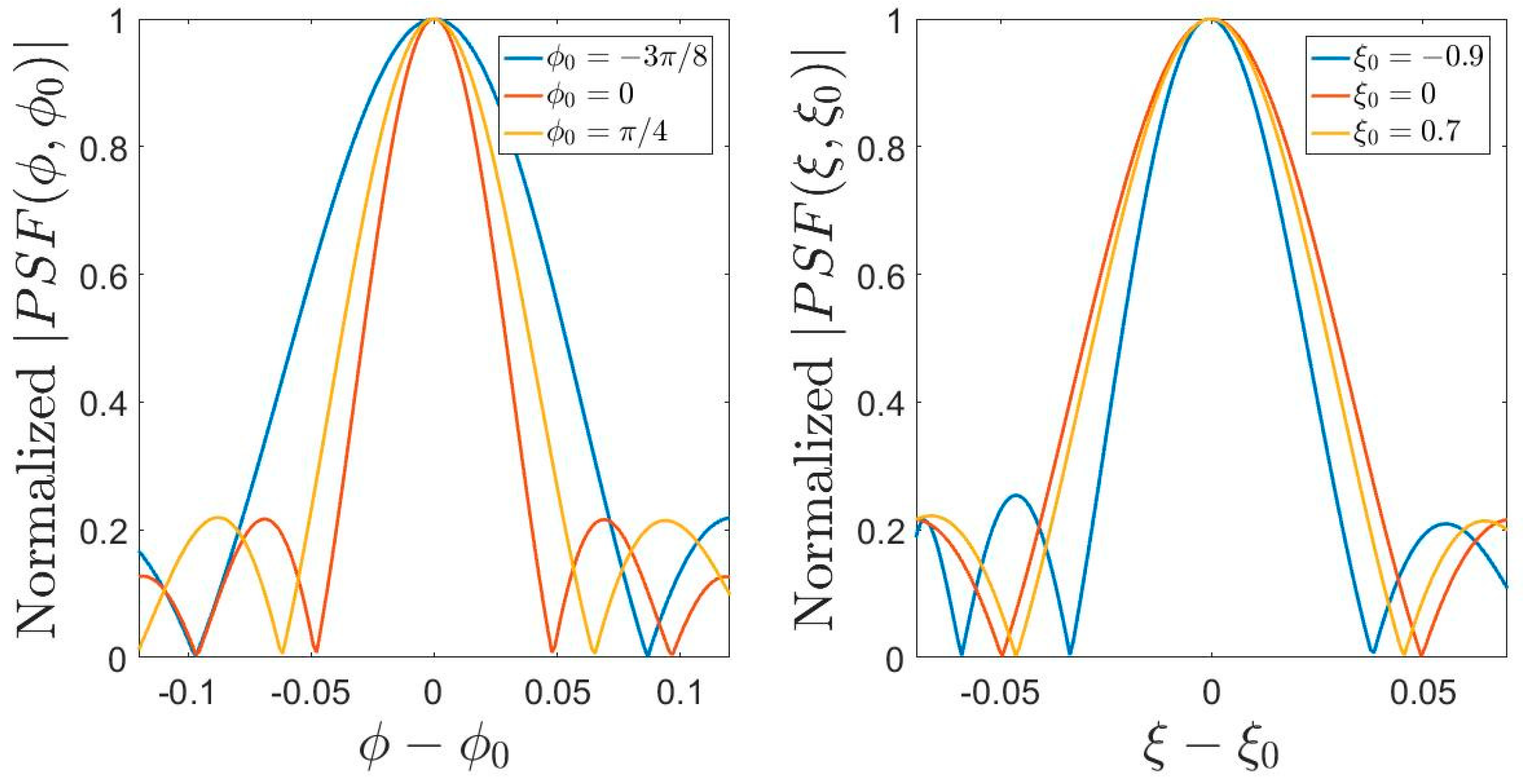 Electronics 08 00531 g011