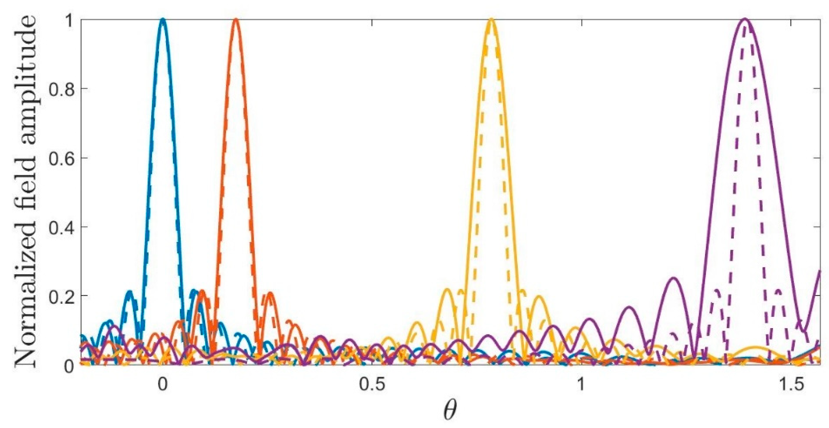Electronics 08 00531 g017