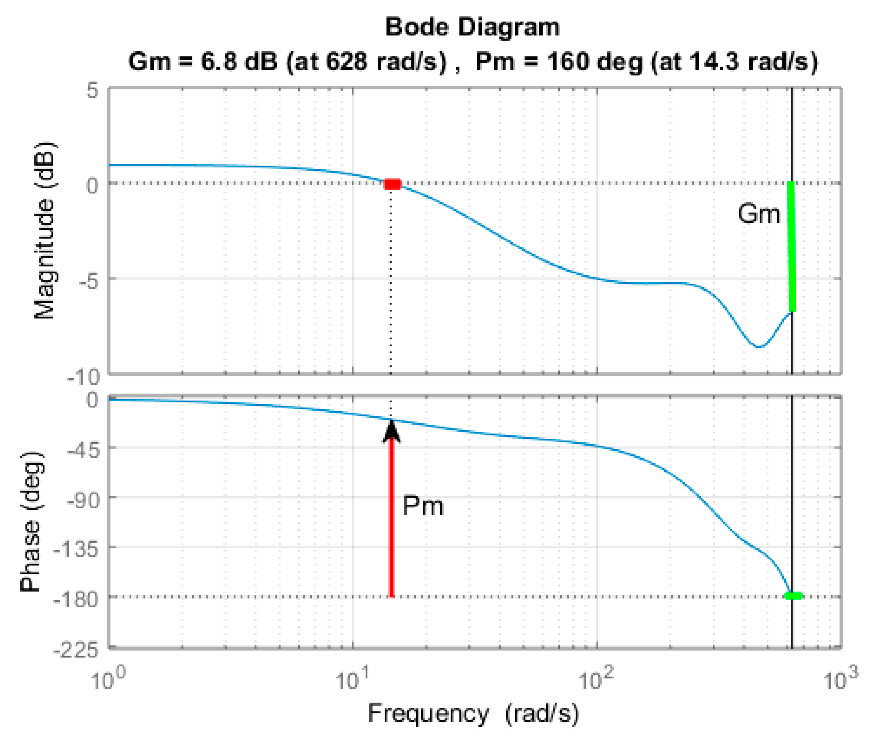 Electronics 08 00532 g016