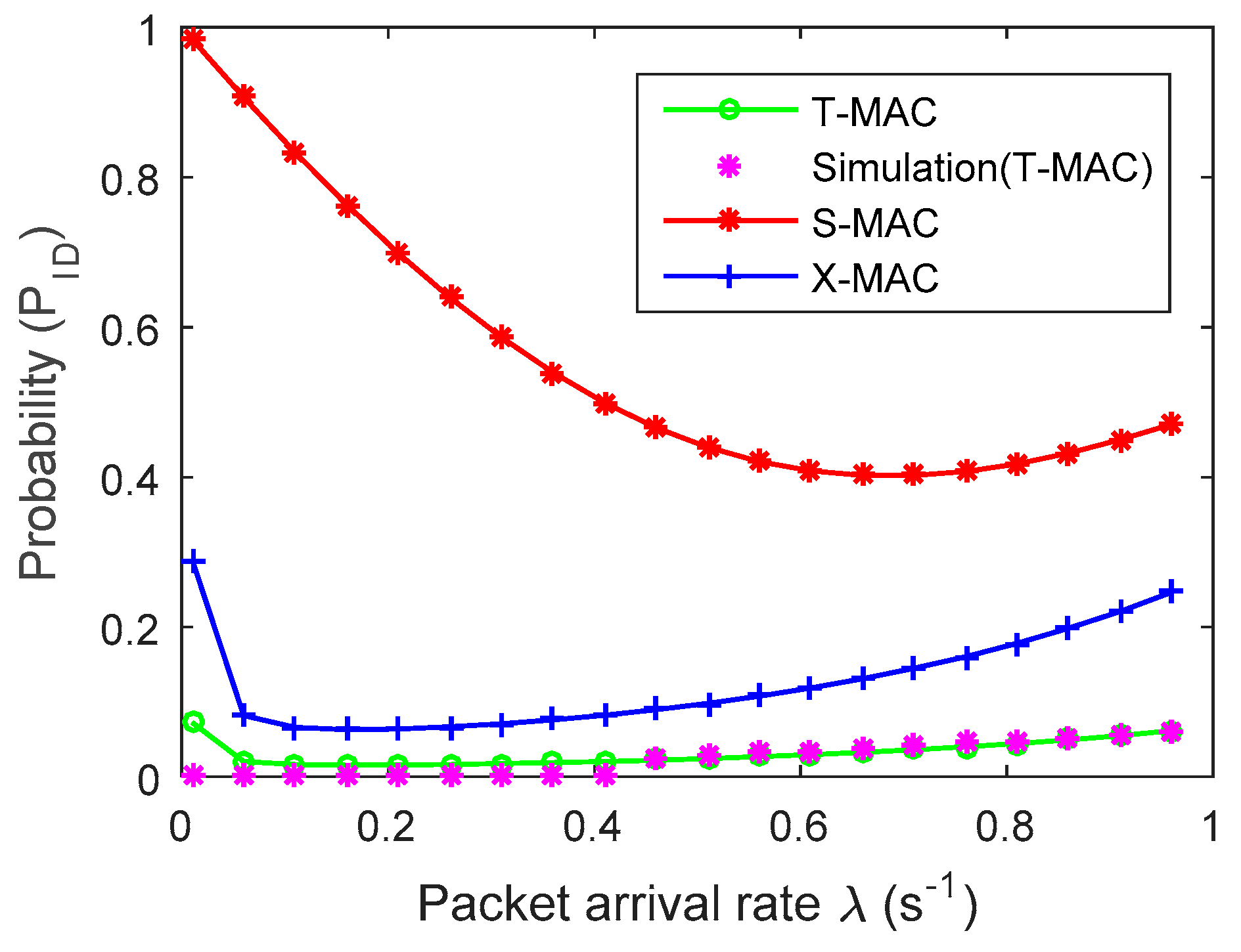 Electronics 08 00534 g002