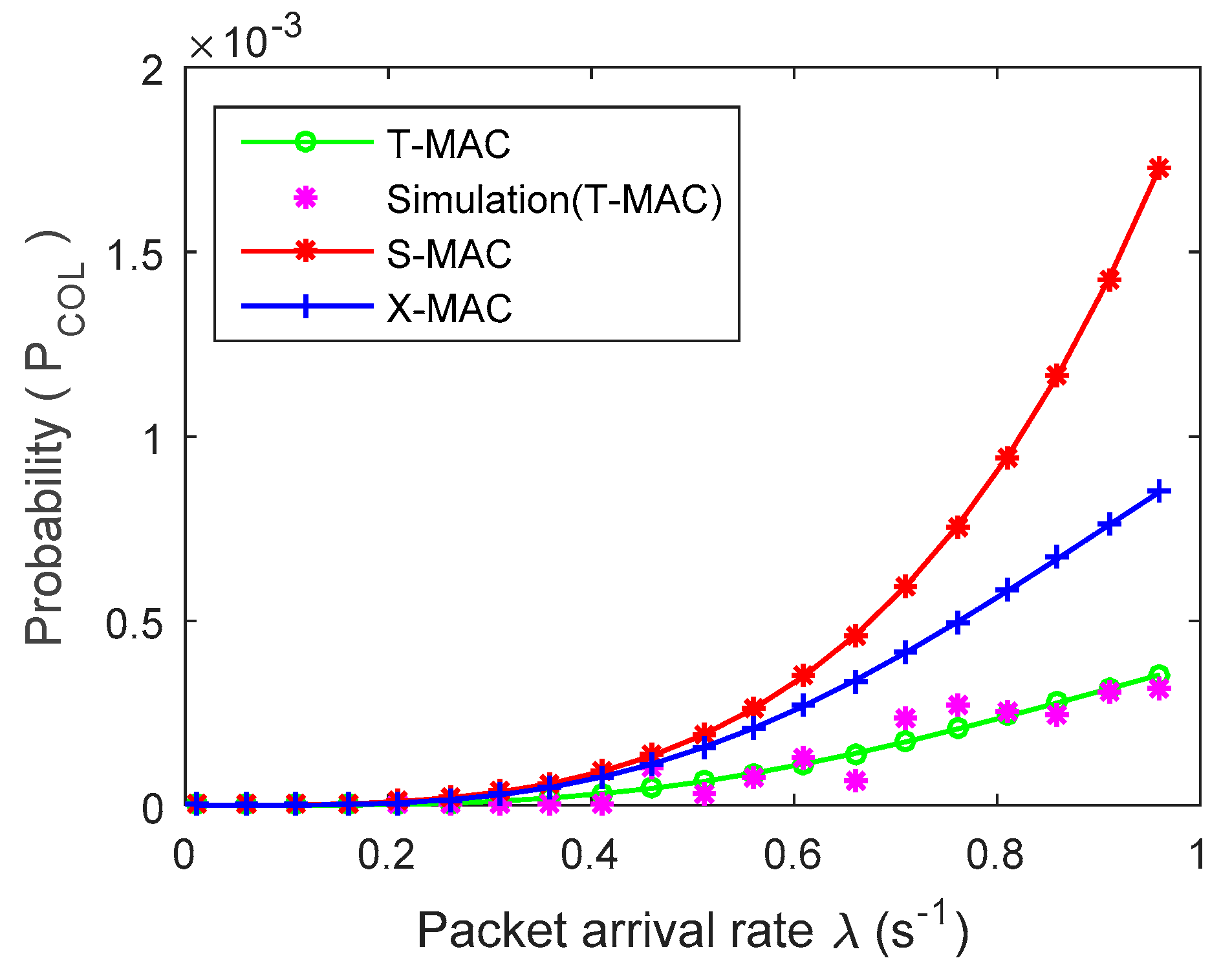 Electronics 08 00534 g003