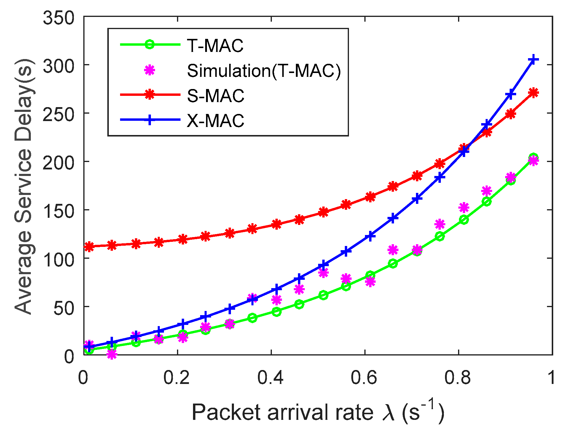 Electronics 08 00534 g005