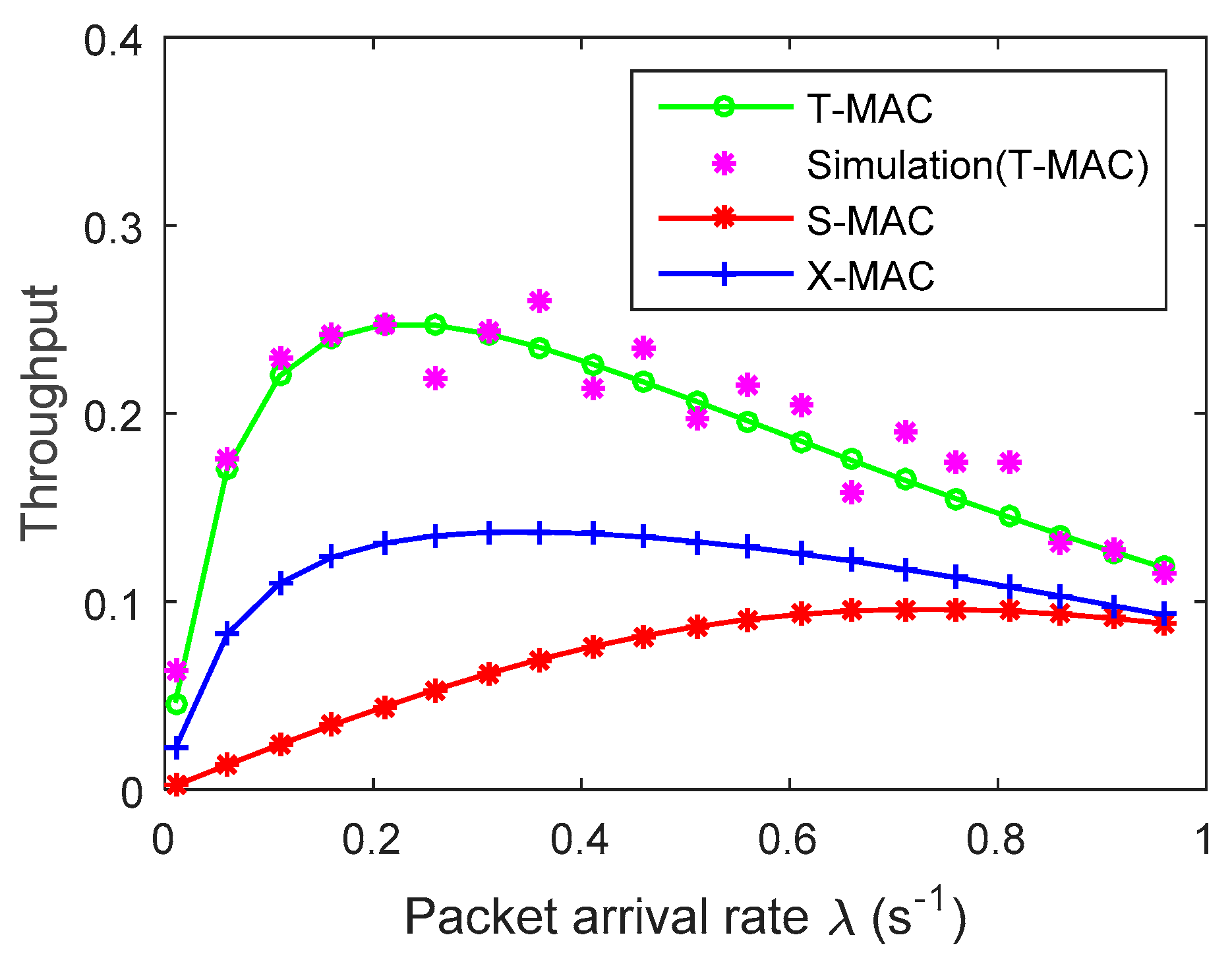 Electronics 08 00534 g006
