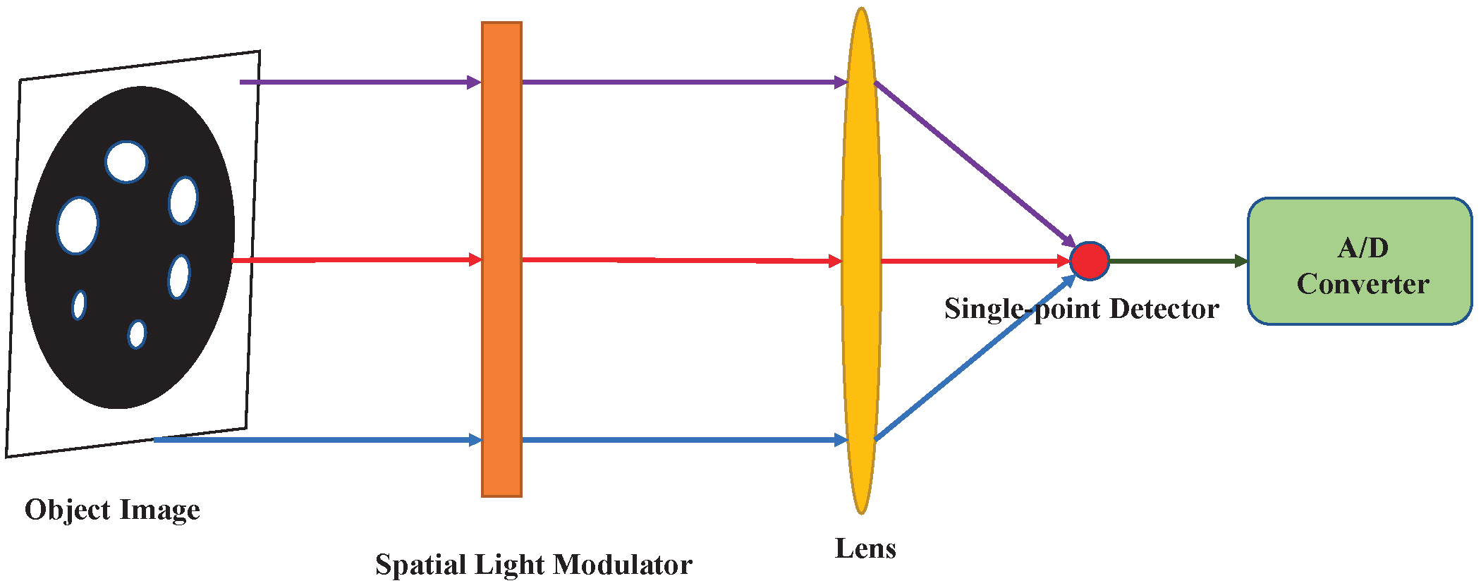 Electronics 08 00536 g001 Electronics 08 00536 g001