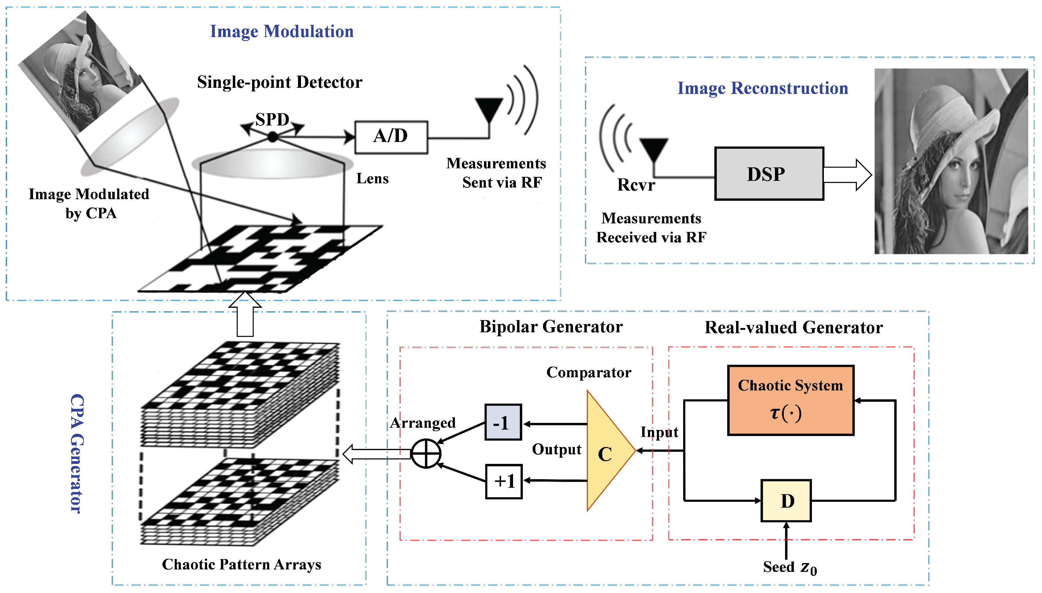 Electronics 08 00536 g002 Electronics 08 00536 g002