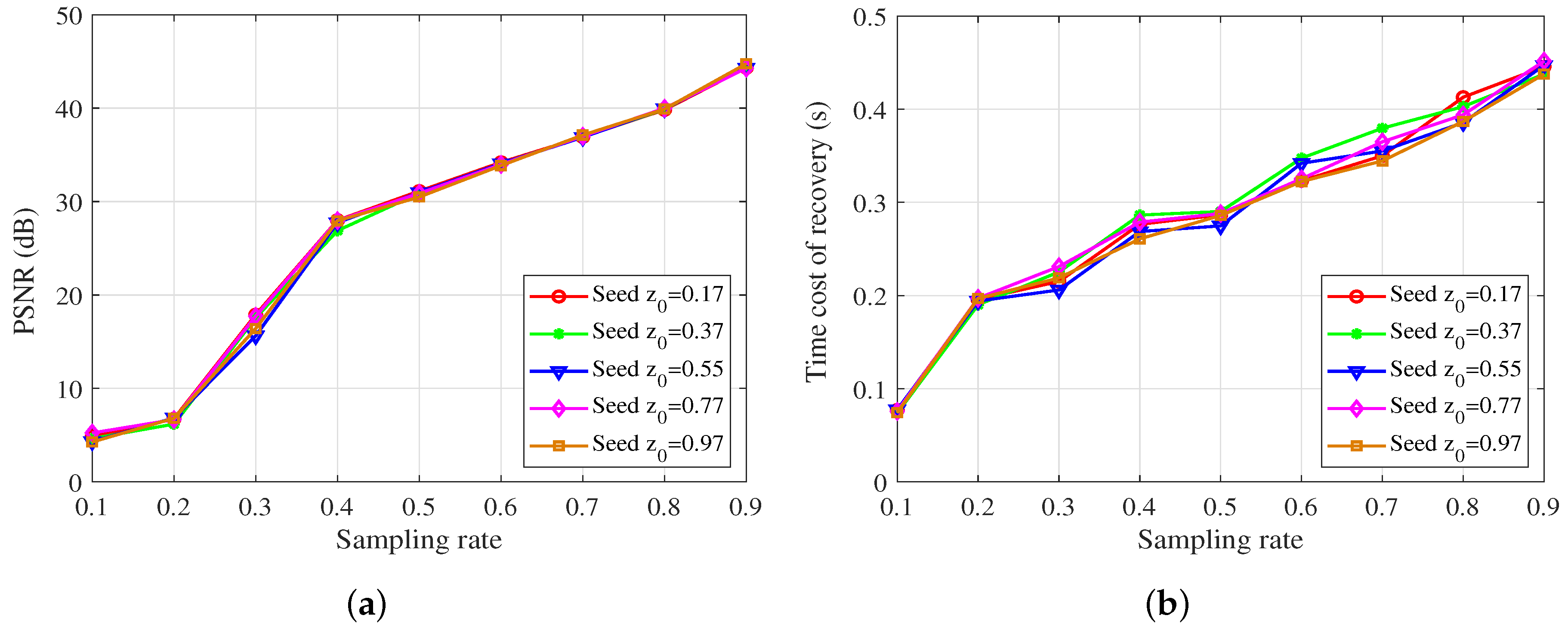 Electronics 08 00536 g008 Electronics 08 00536 g008