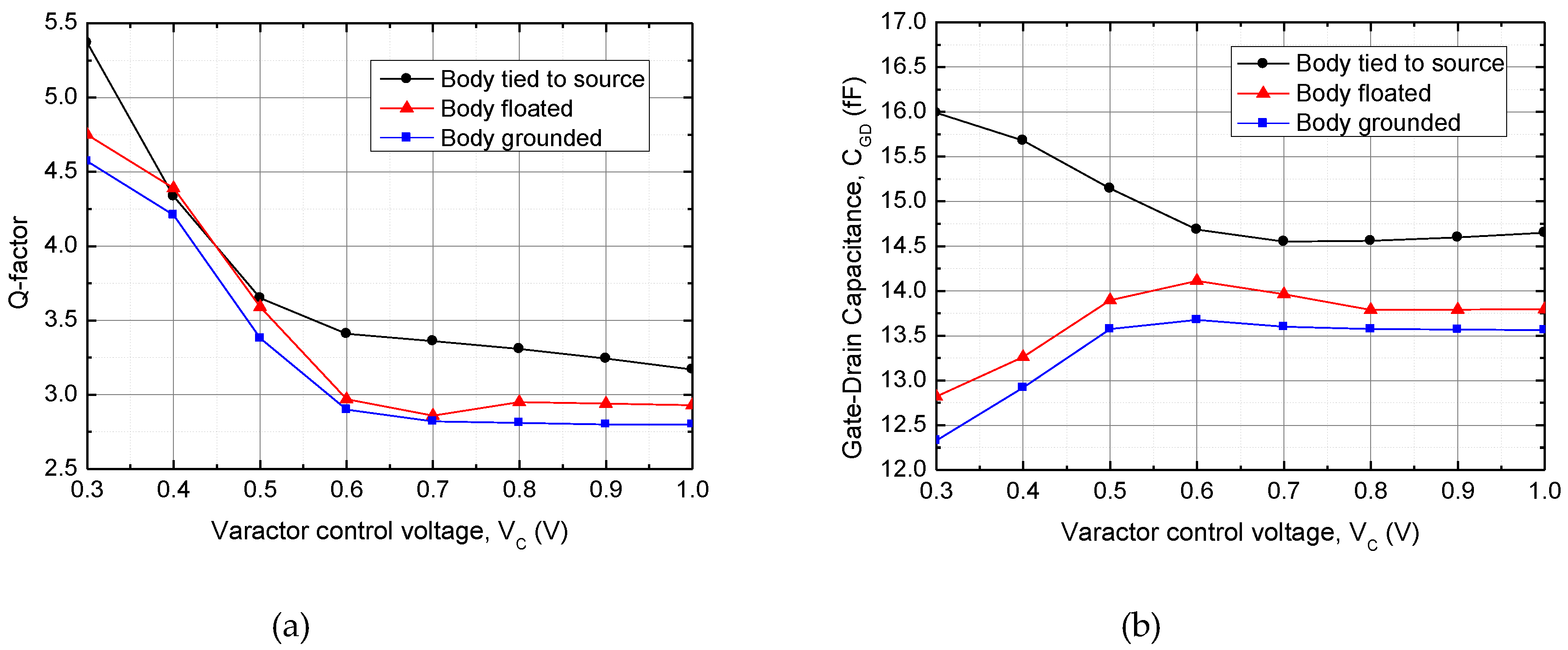 Electronics 08 00537 g006