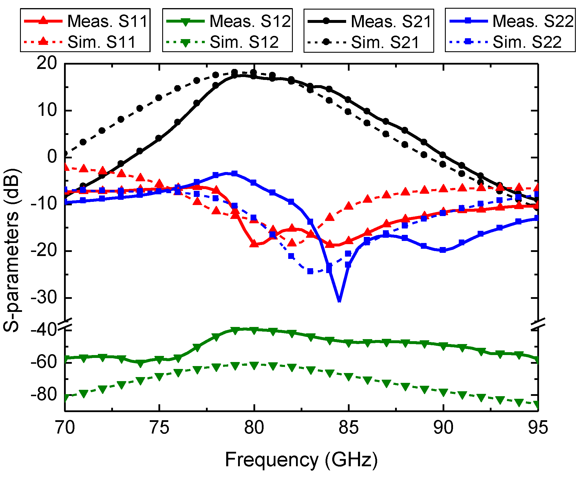 Electronics 08 00537 g012