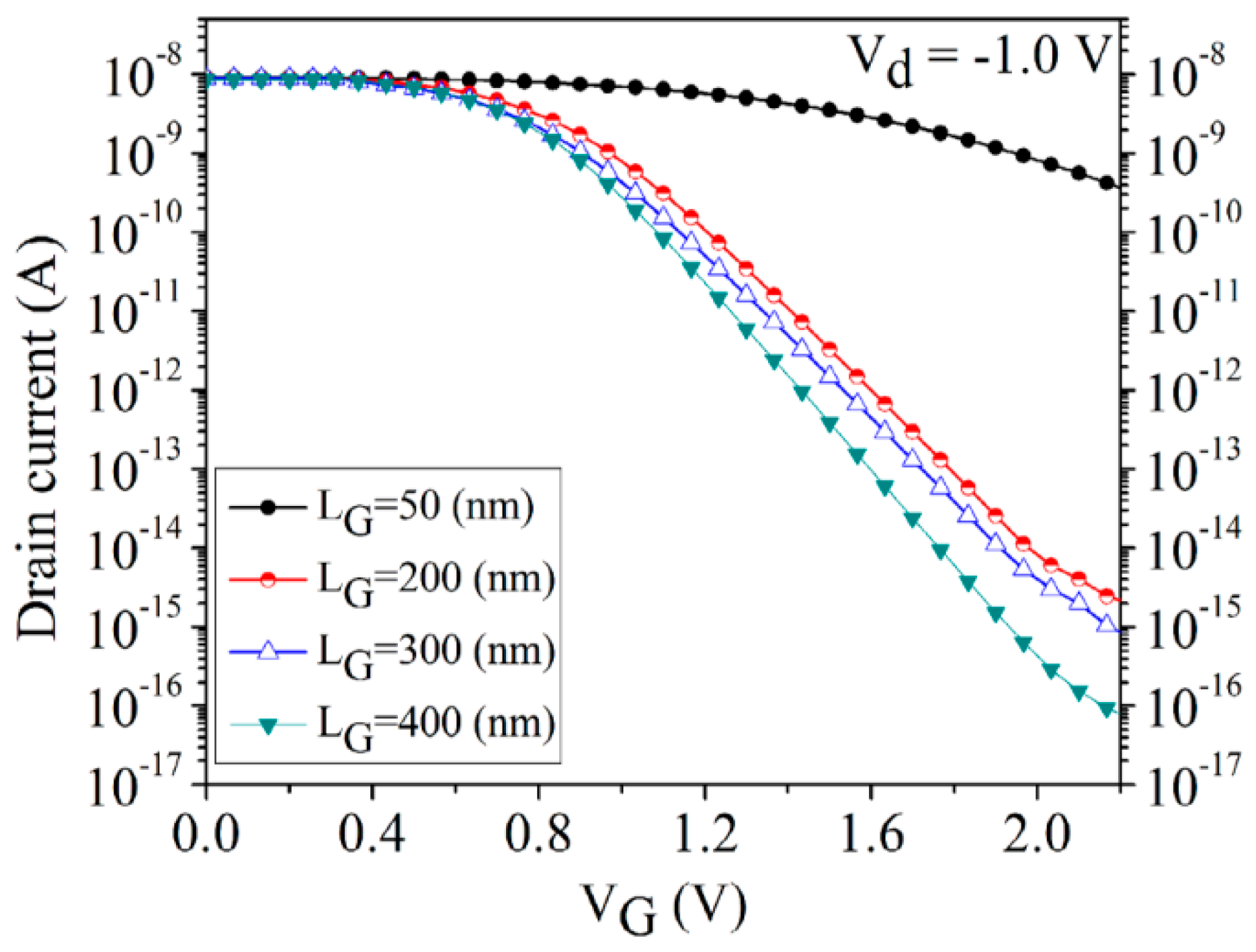 Electronics 08 00538 g002 Electronics 08 00538 g002