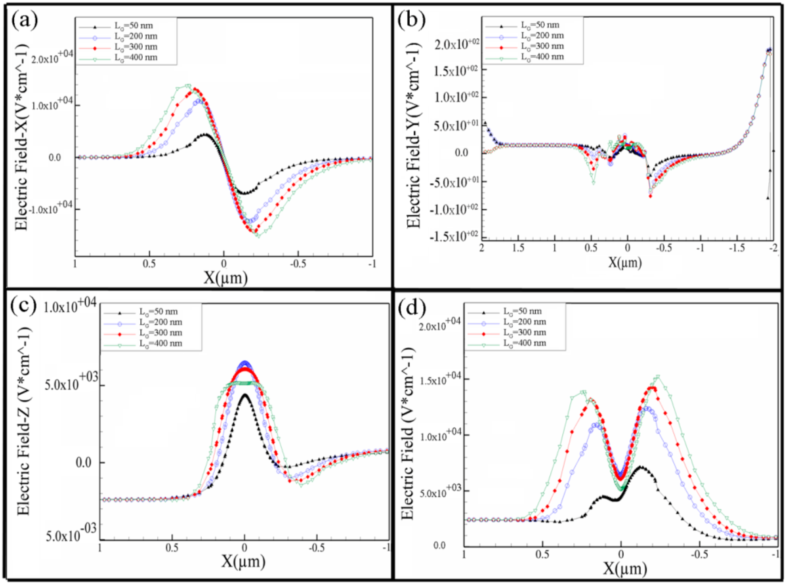 Electronics 08 00538 g003 Electronics 08 00538 g003