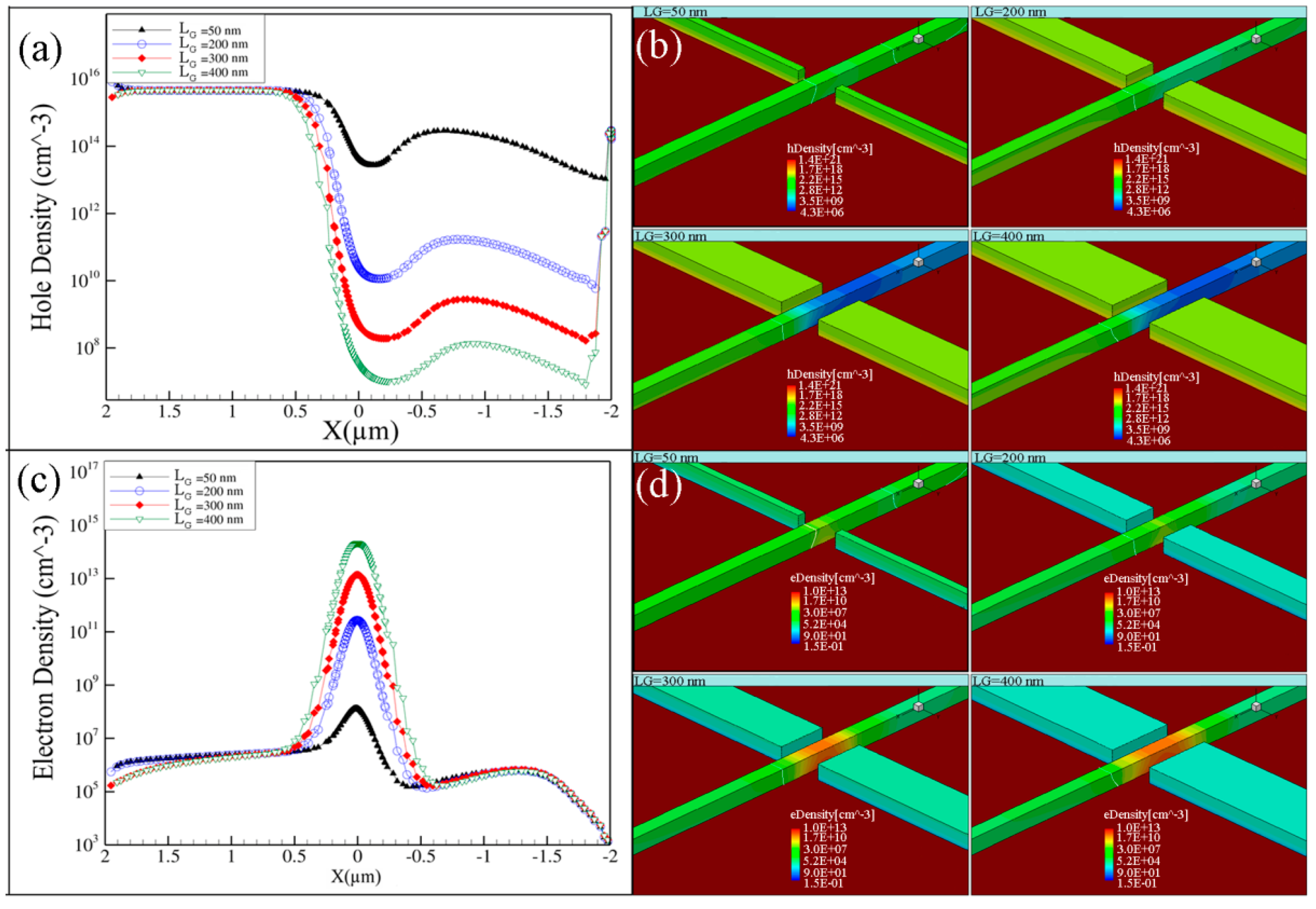 Electronics 08 00538 g005 Electronics 08 00538 g005