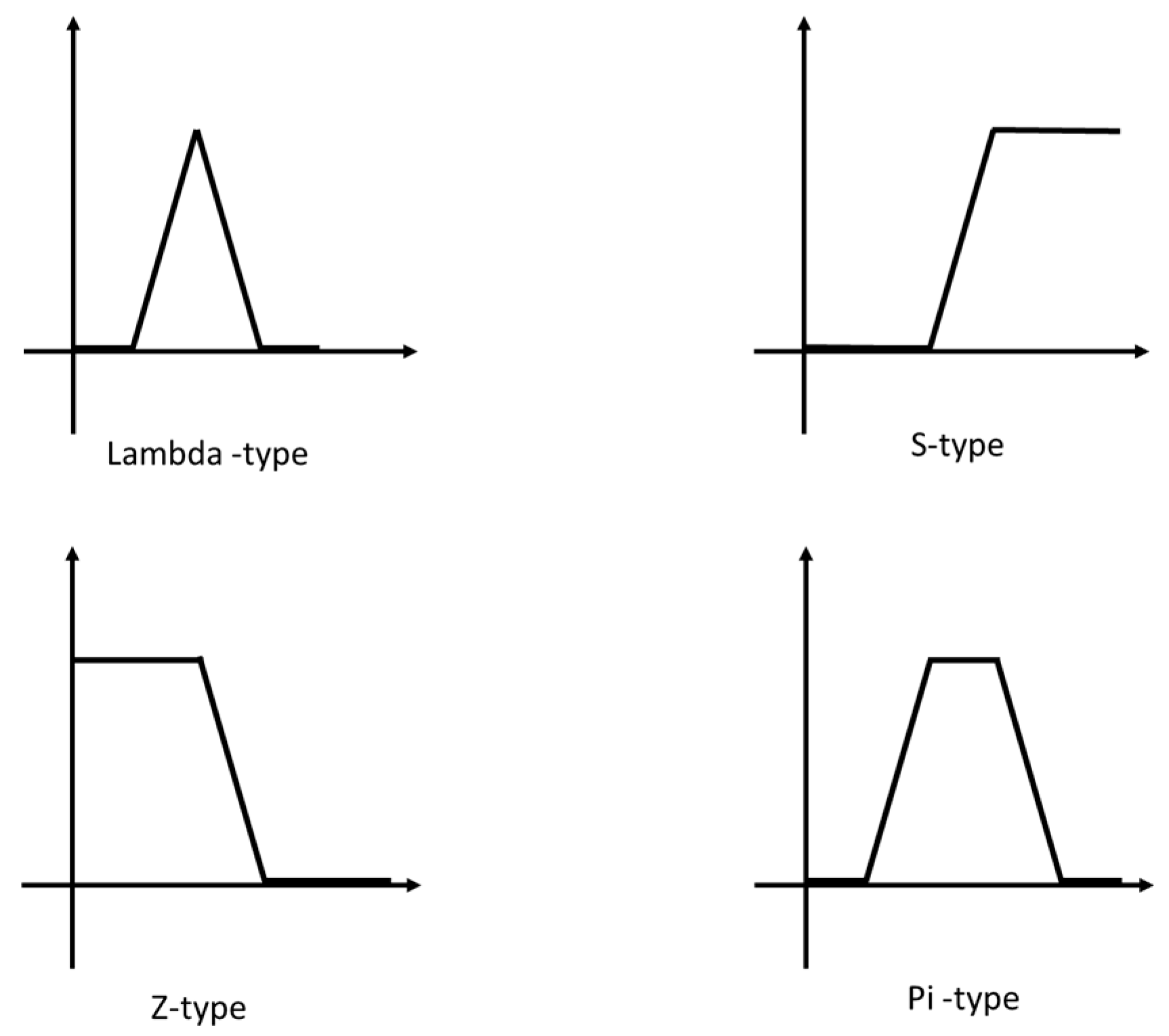 Electronics 08 00539 g001 550