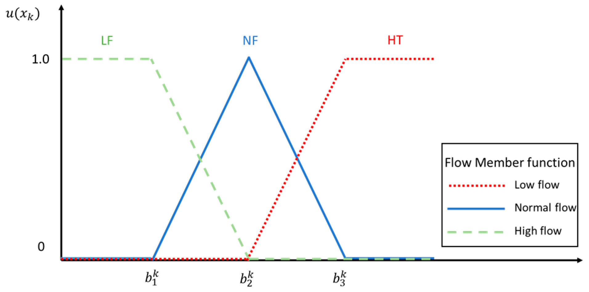 Electronics 08 00539 g006 550