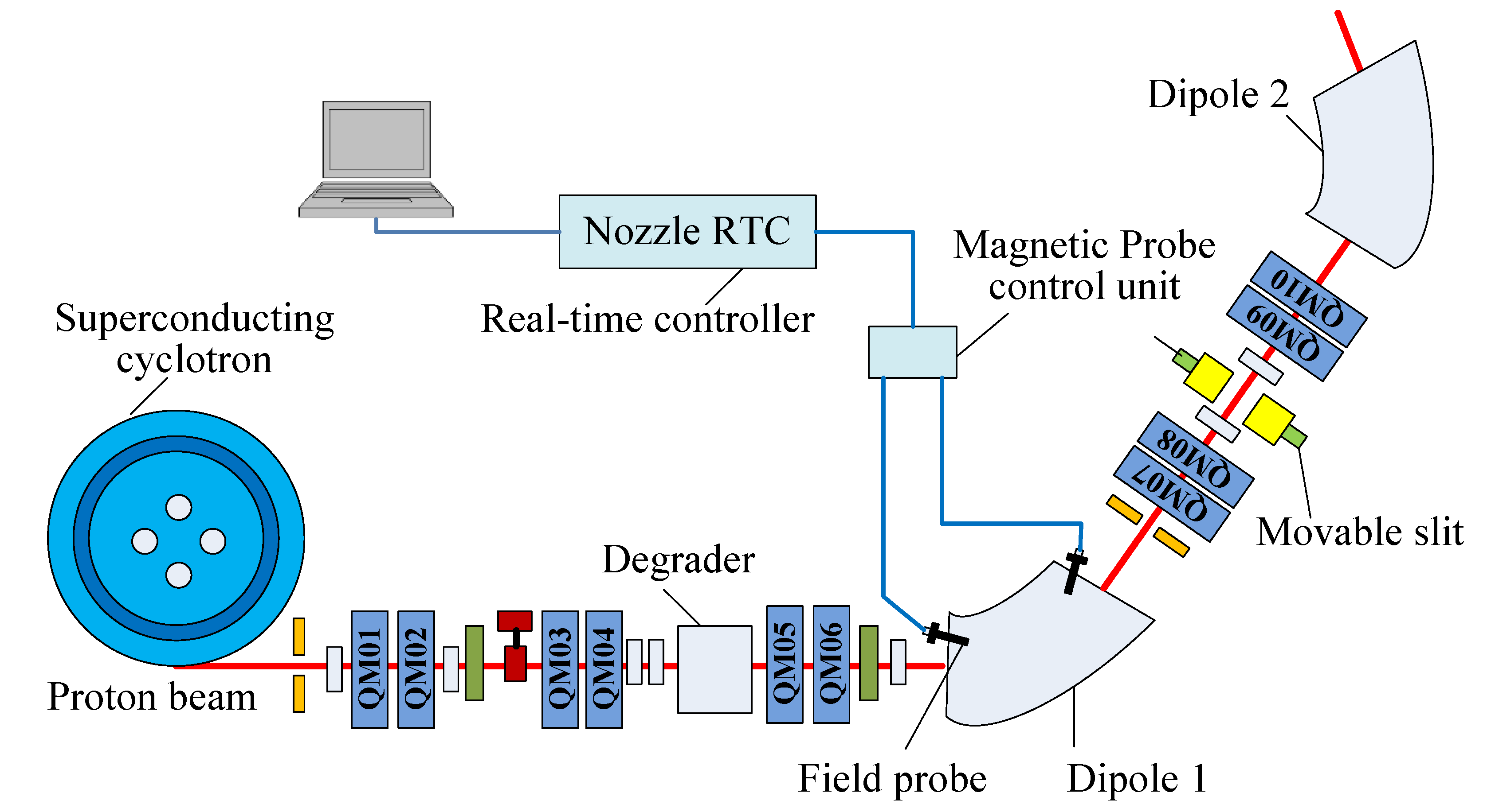 Electronics 08 00541 g001