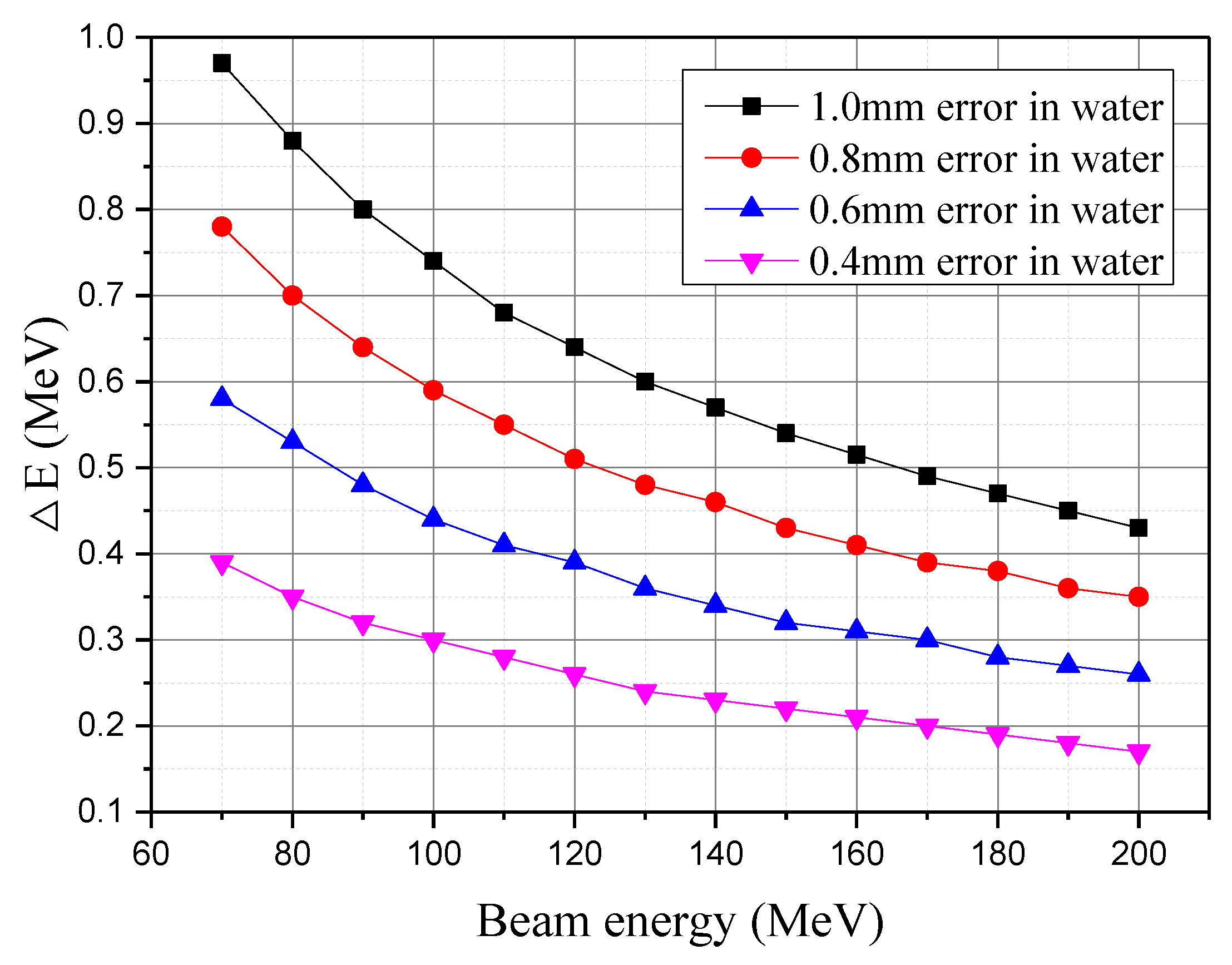 Electronics 08 00541 g003