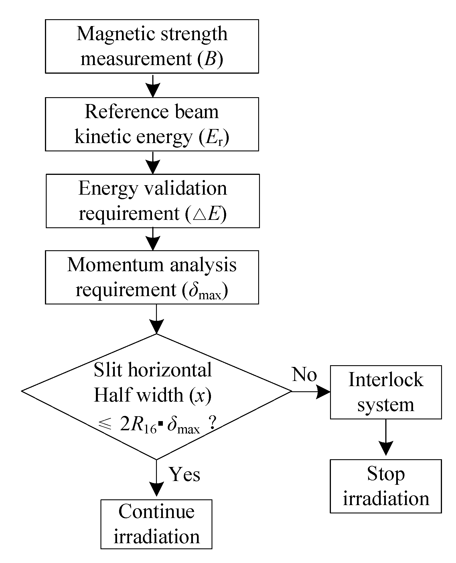 Electronics Free FullText Analysis and Design of an Energy