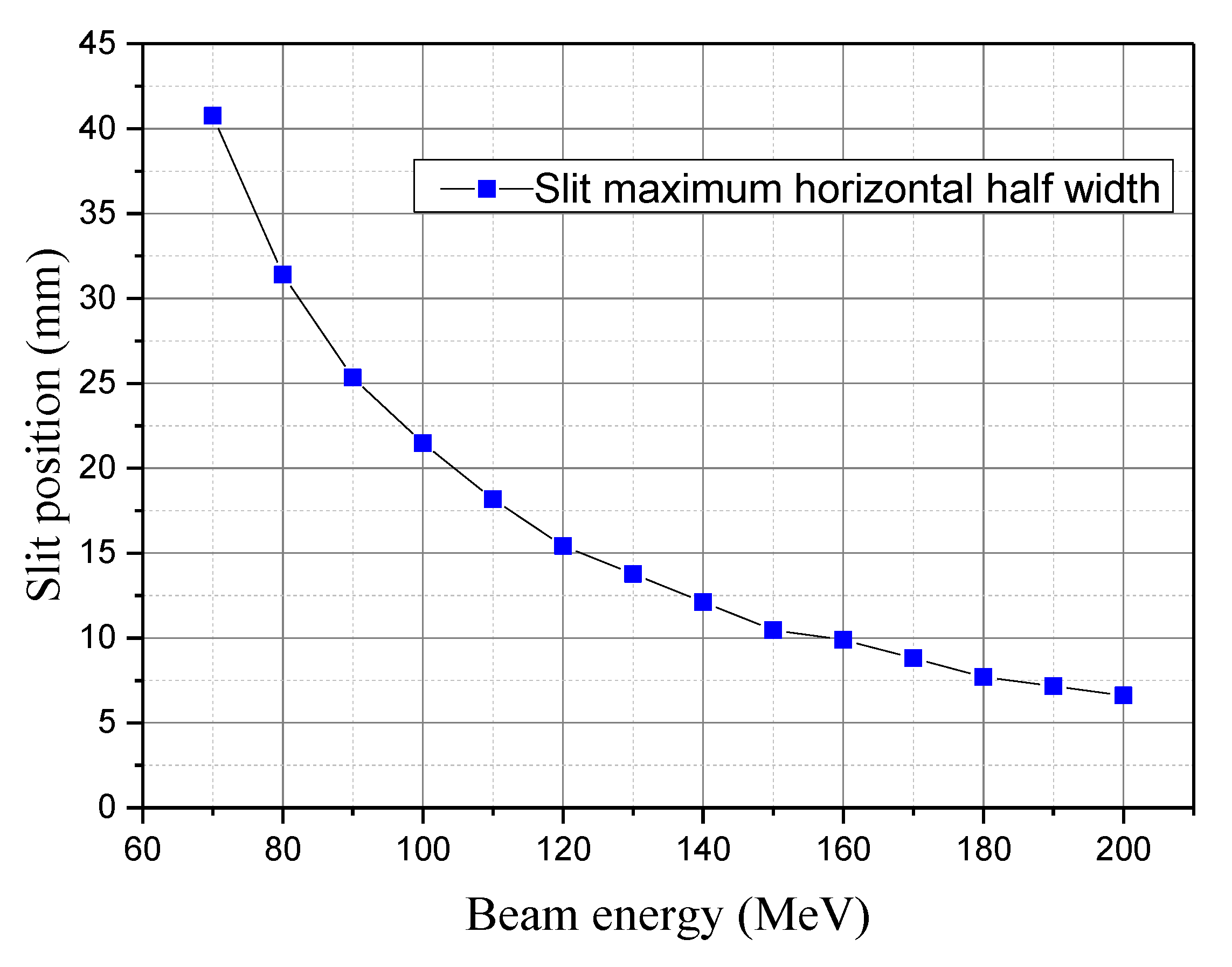 Electronics 08 00541 g011