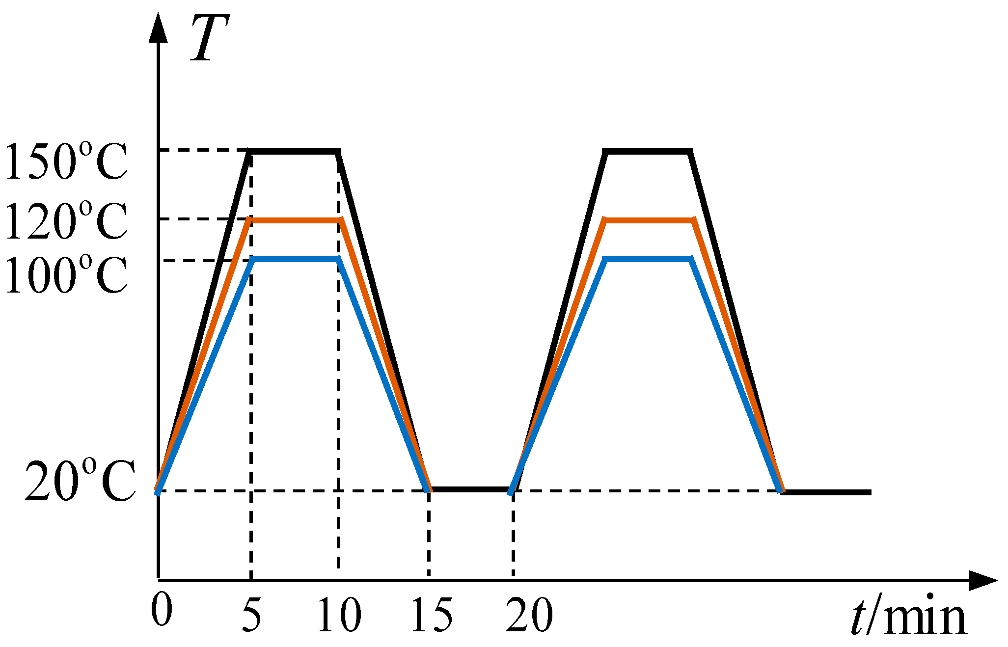Electronics 08 00542 g003