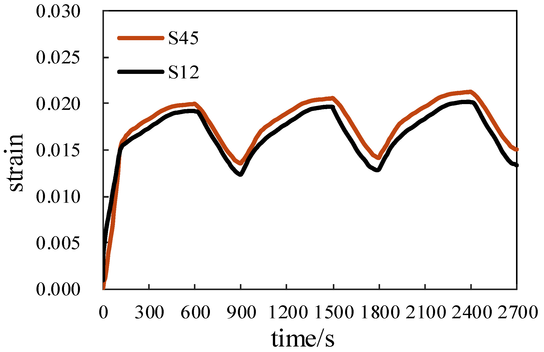 Electronics 08 00542 g009