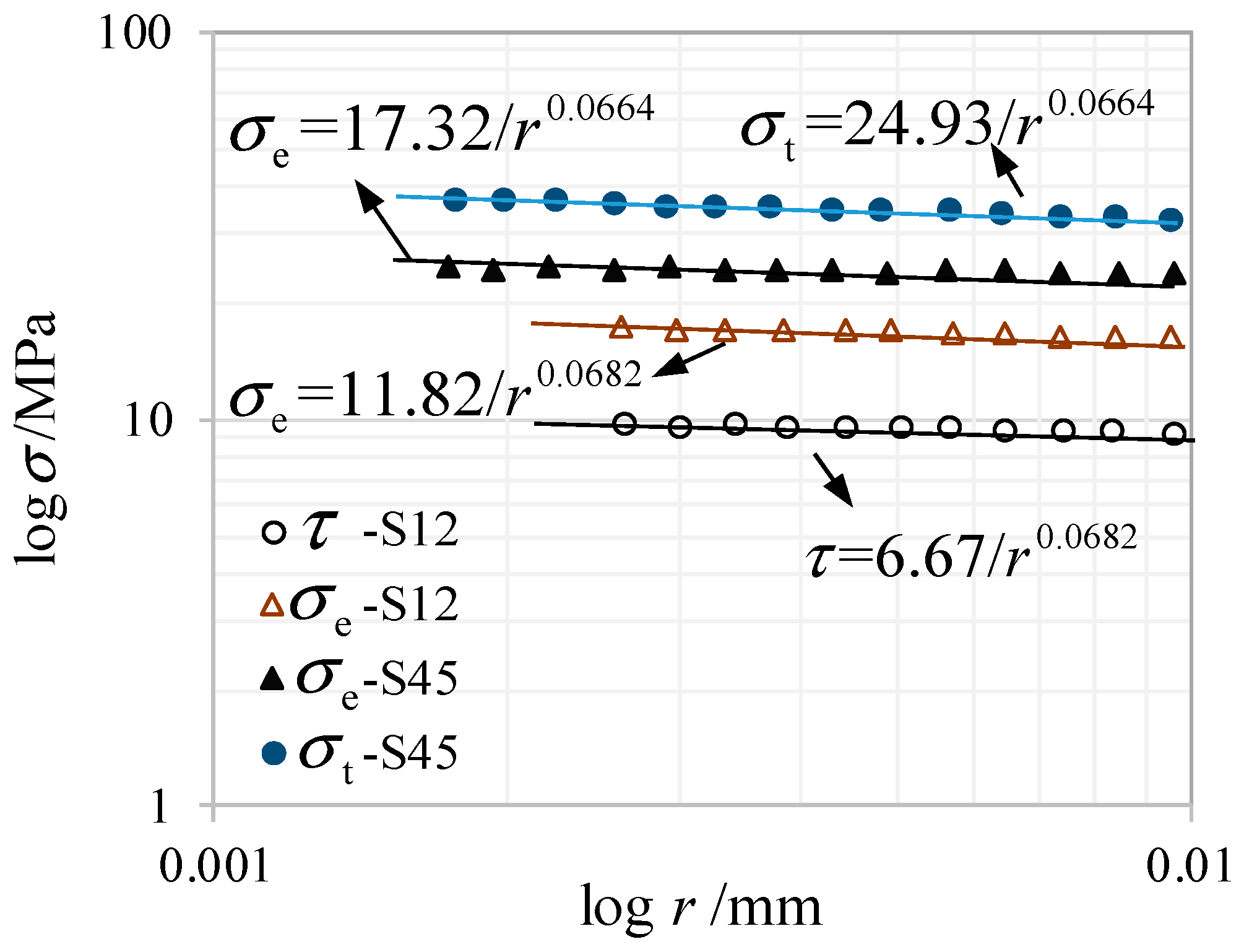 Electronics 08 00542 g010