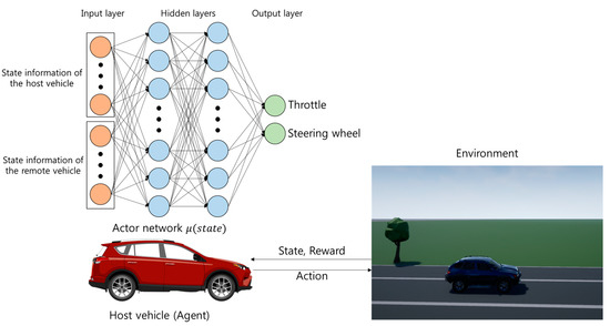 Car-following behavioural adaptation when driving next to automated vehicles on a dedicated lane on motorways: A driving simulator study in the Netherlands - ScienceDirect