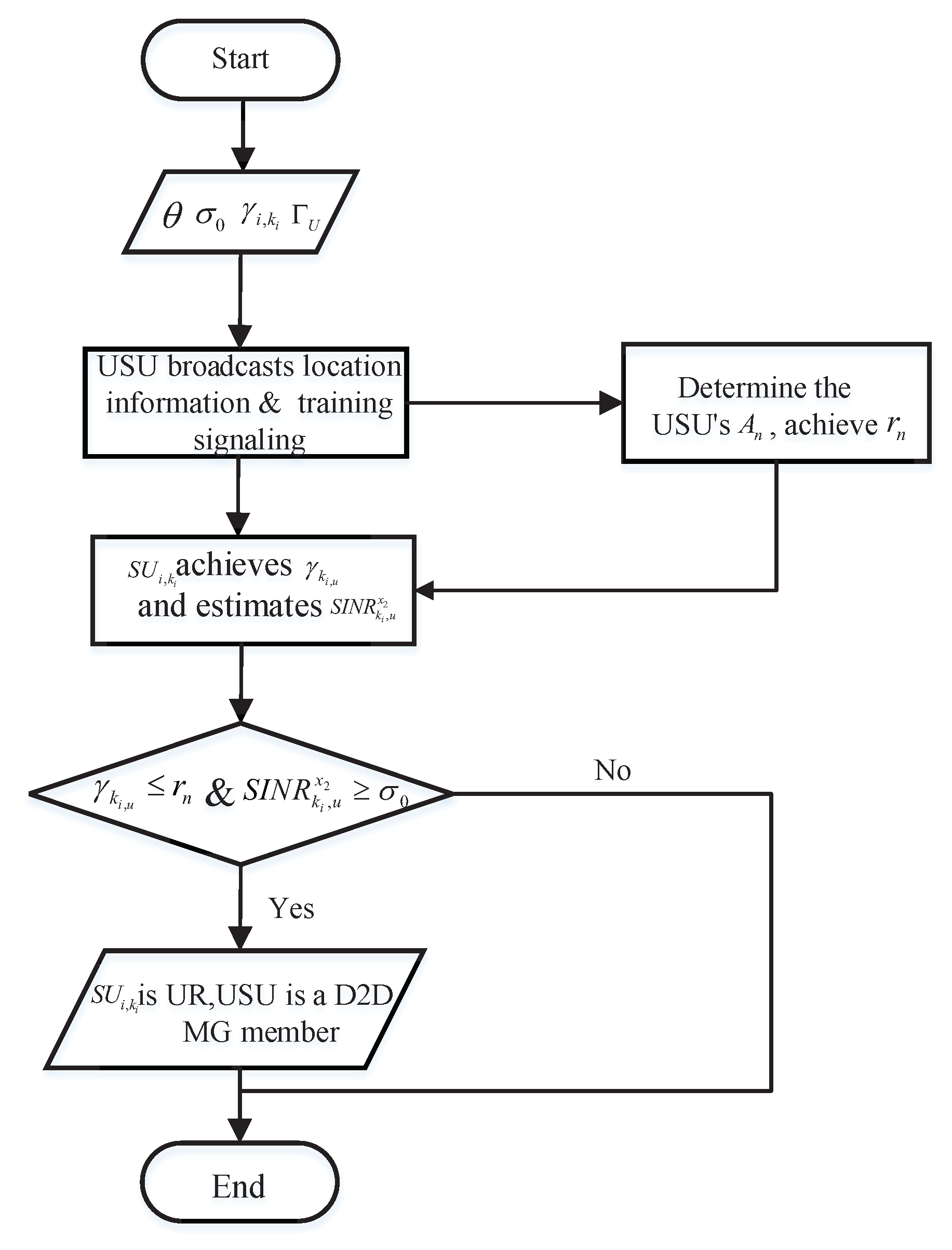 Electronics 08 00544 g003