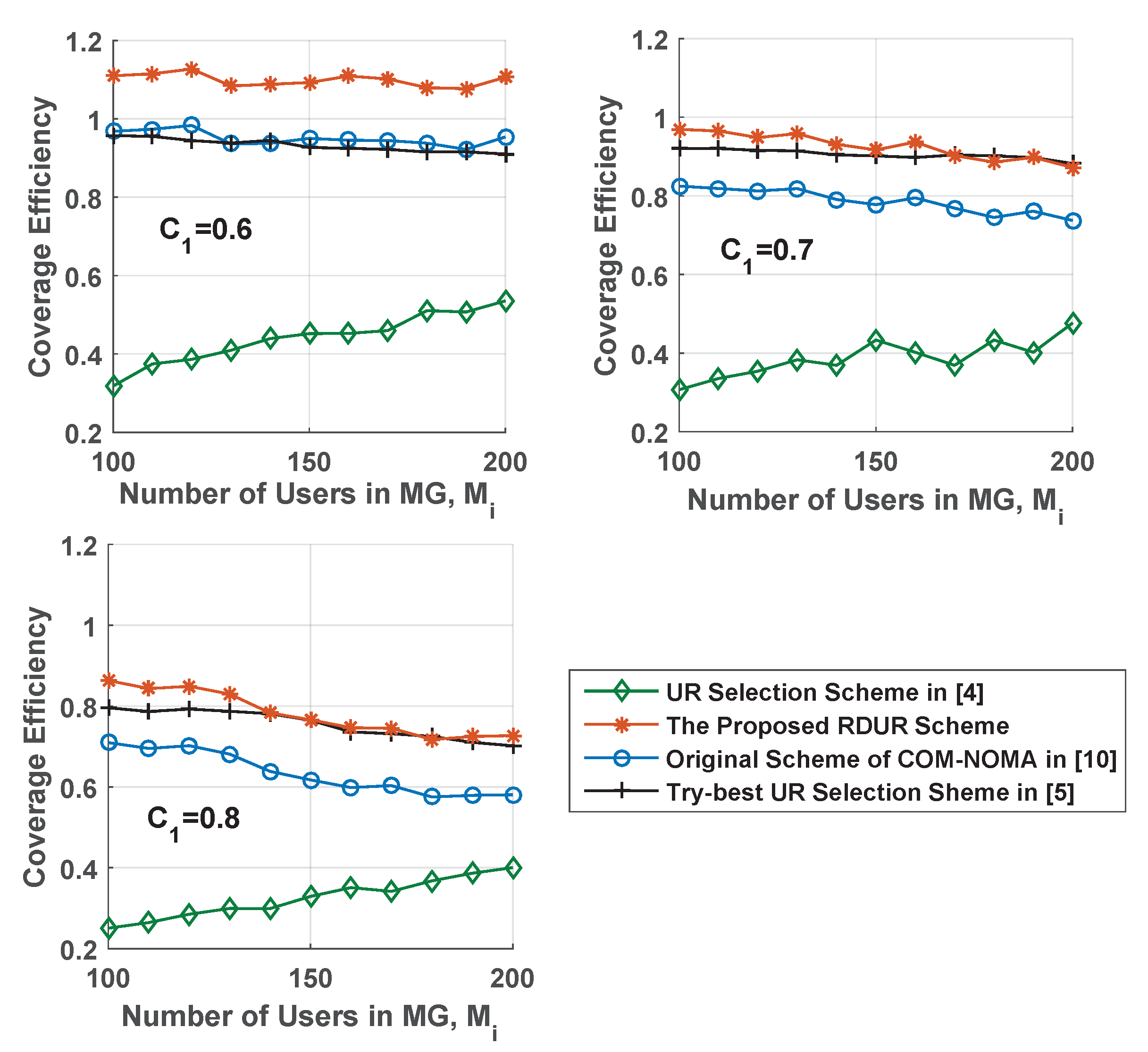 Electronics 08 00544 g007
