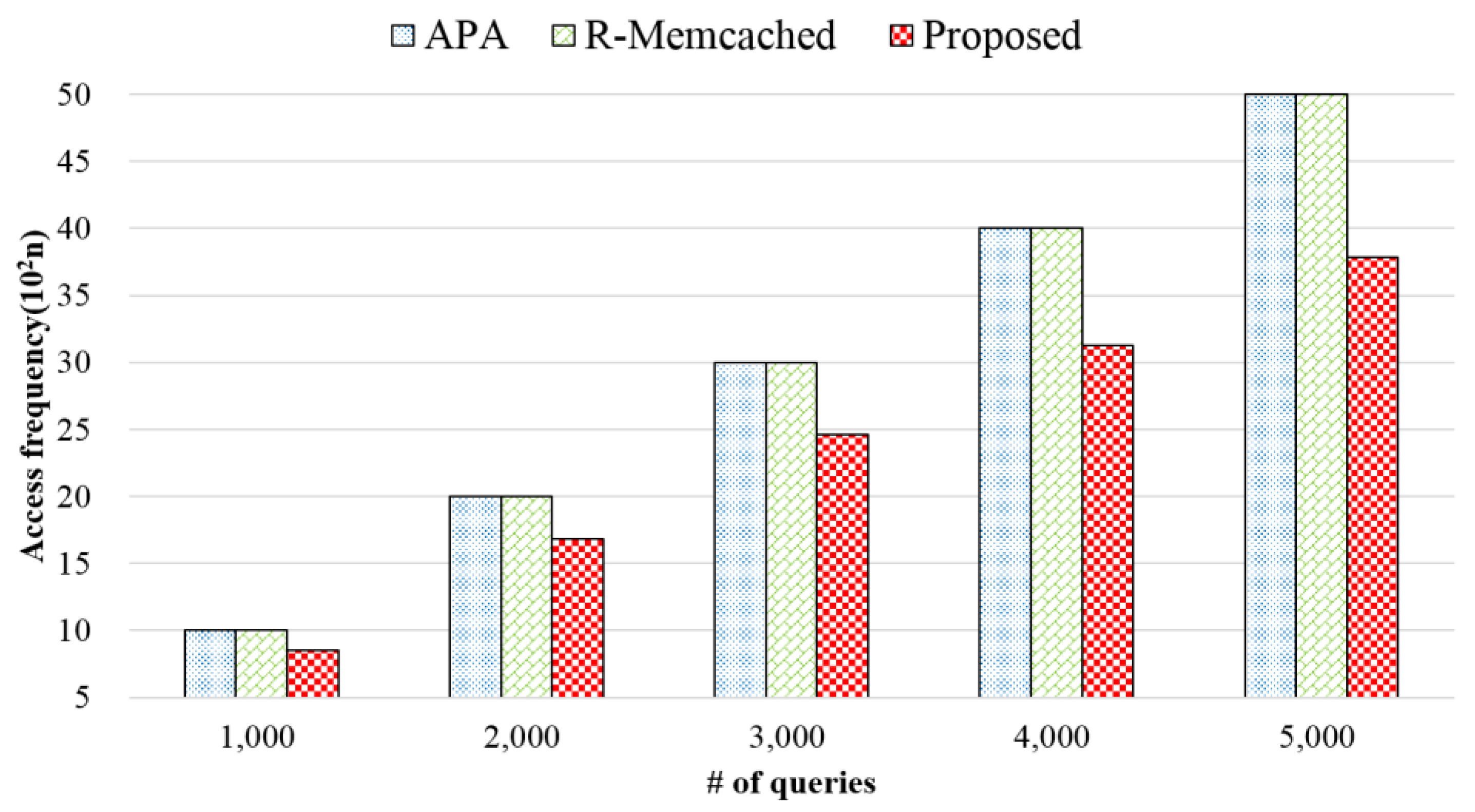Electronics 08 00546 g017