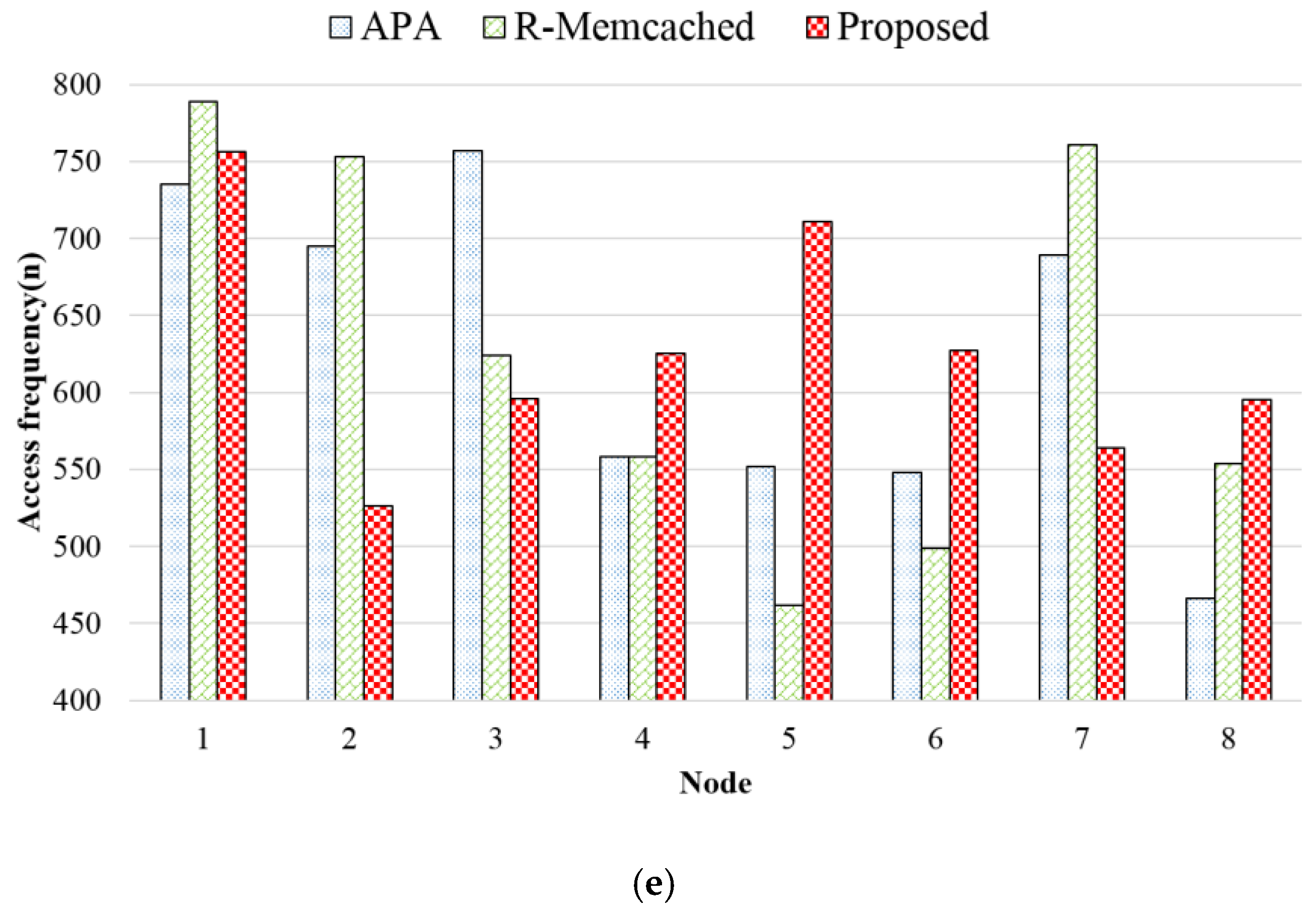 Electronics 08 00546 g019c