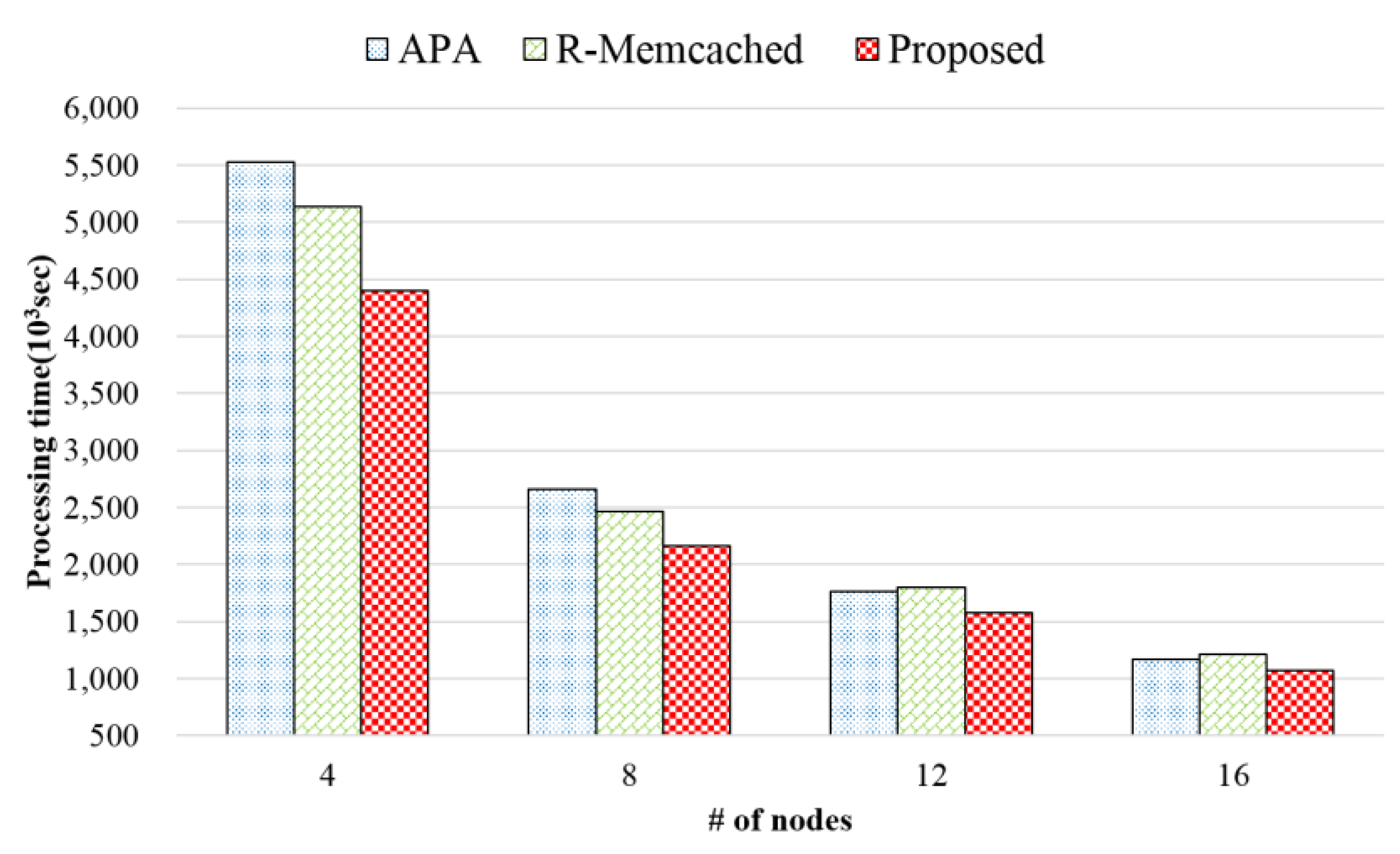 Electronics 08 00546 g022