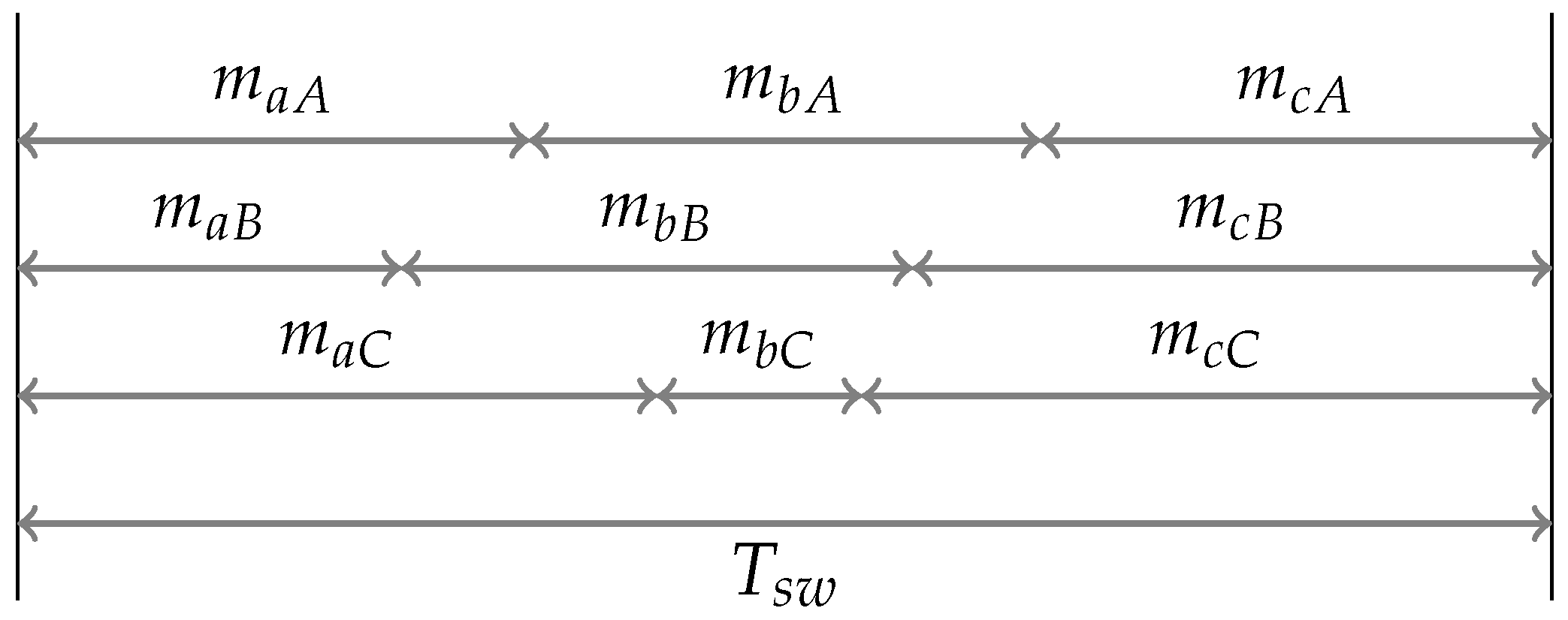 Electronics 08 00547 g005