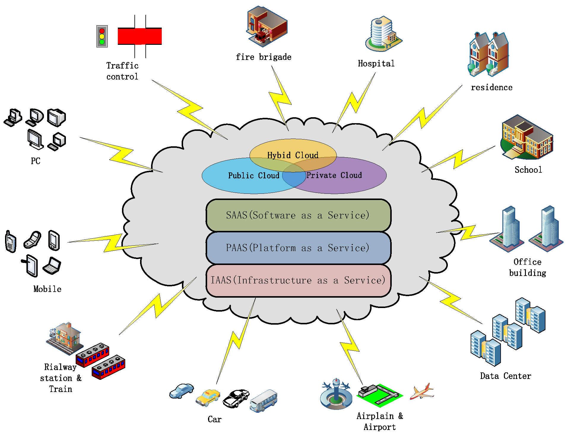 Electronics 08 00548 g001 550