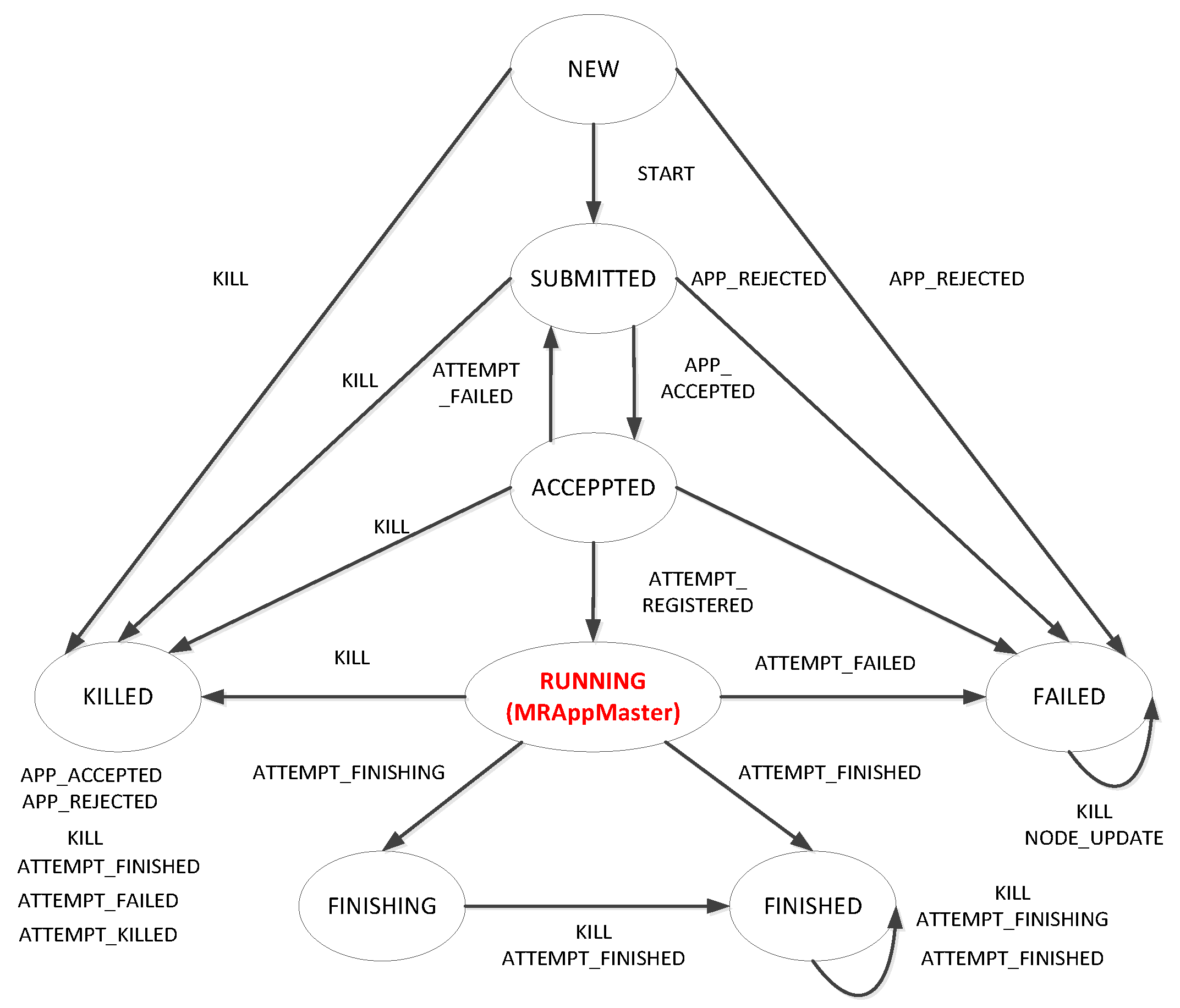 Electronics 08 00548 g004 550