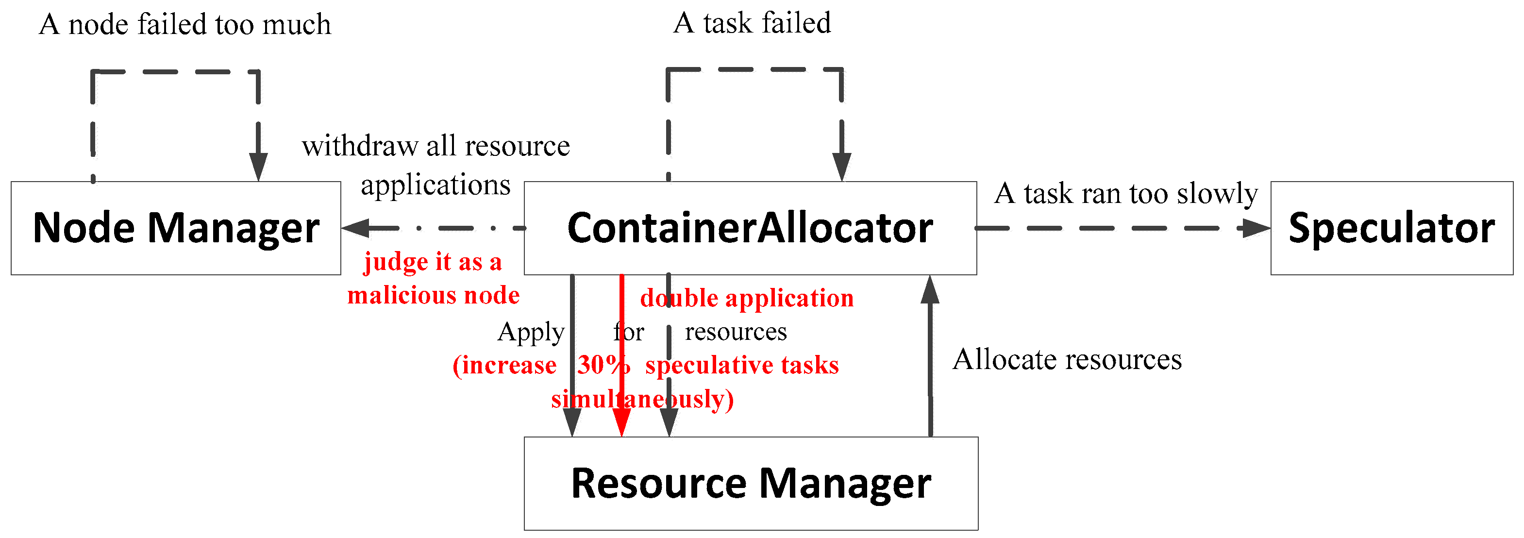 Electronics 08 00548 g006 550