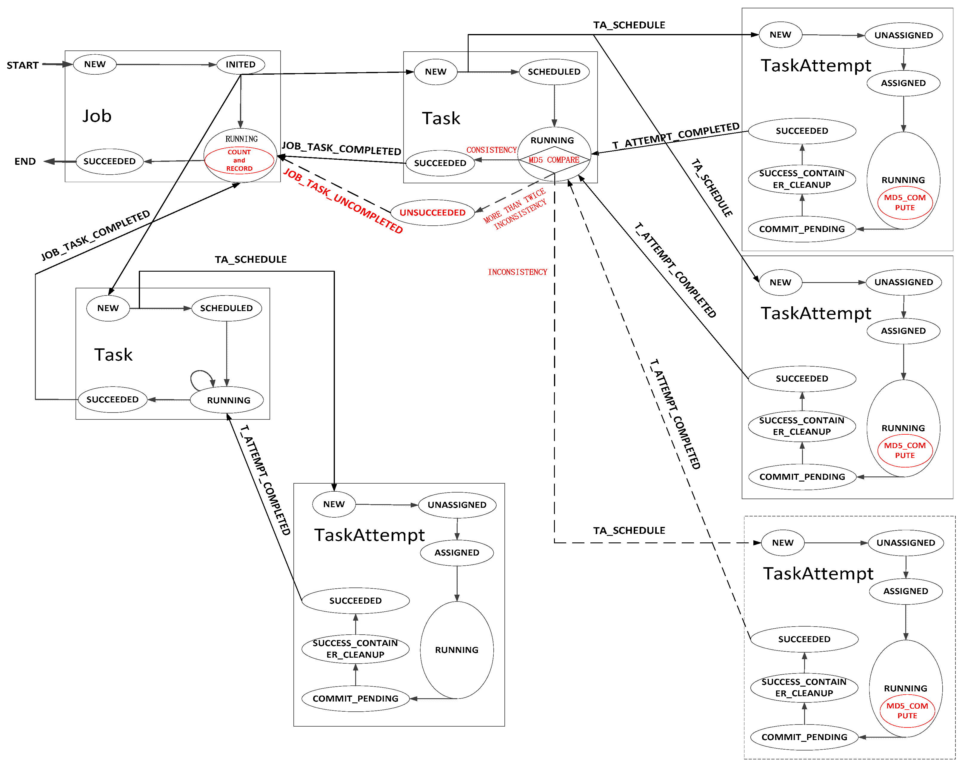 Electronics 08 00548 g007 550