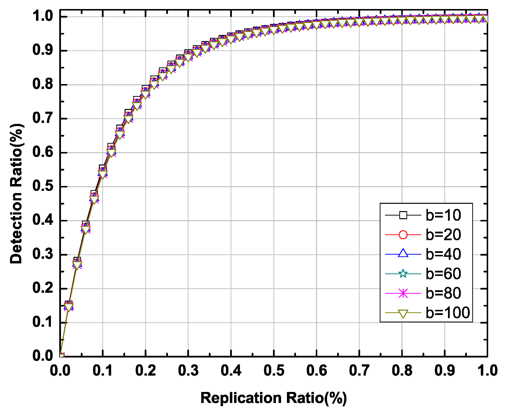 Electronics 08 00548 g008 550