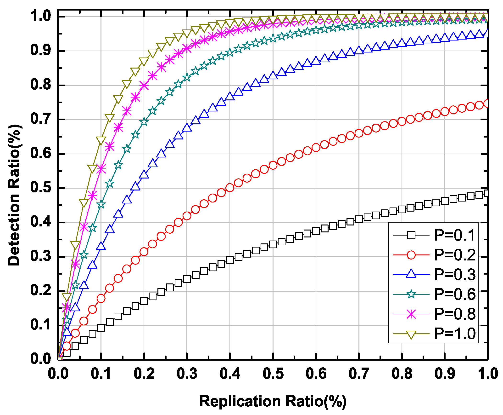 Electronics 08 00548 g009 550