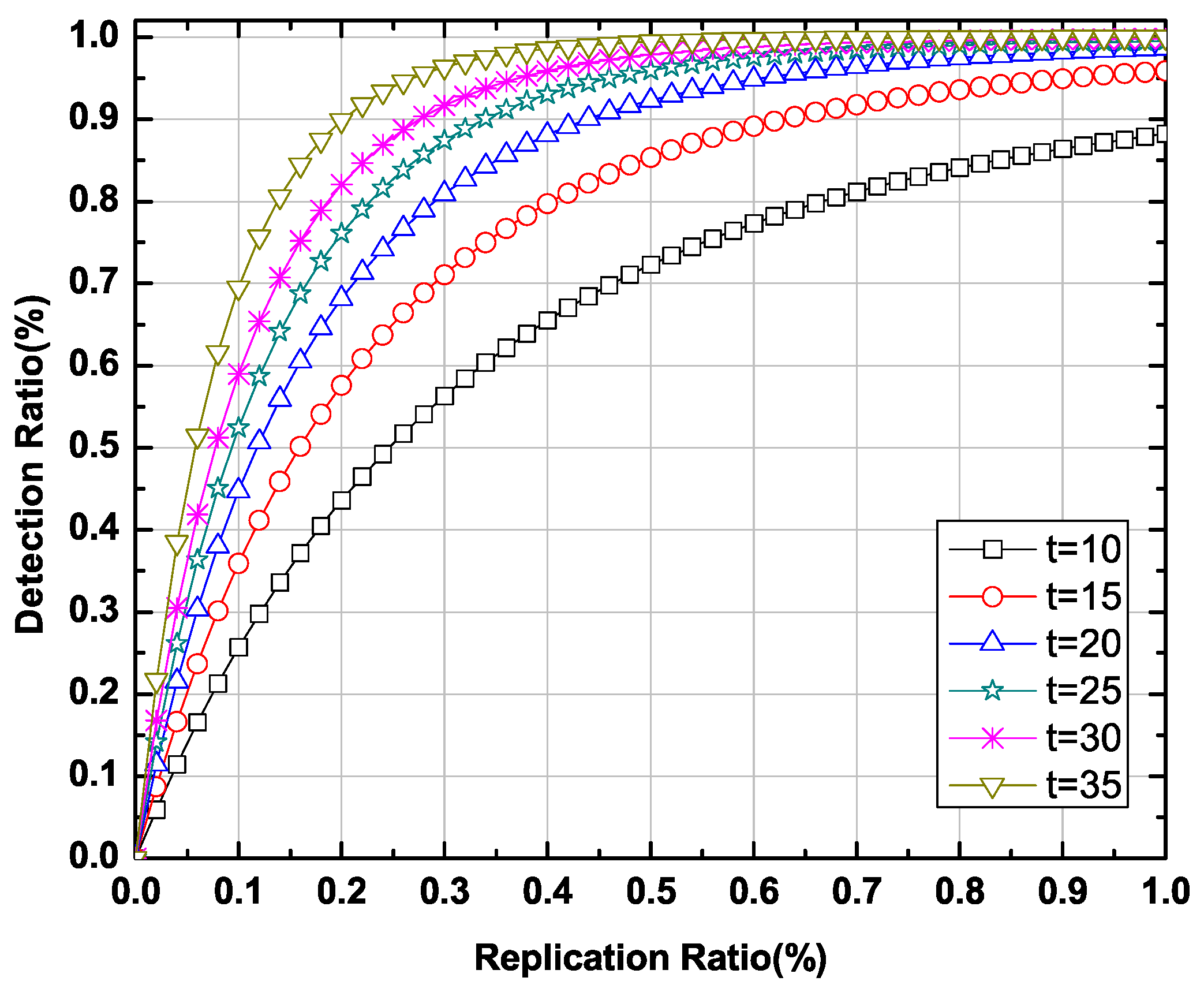 Electronics 08 00548 g010 550