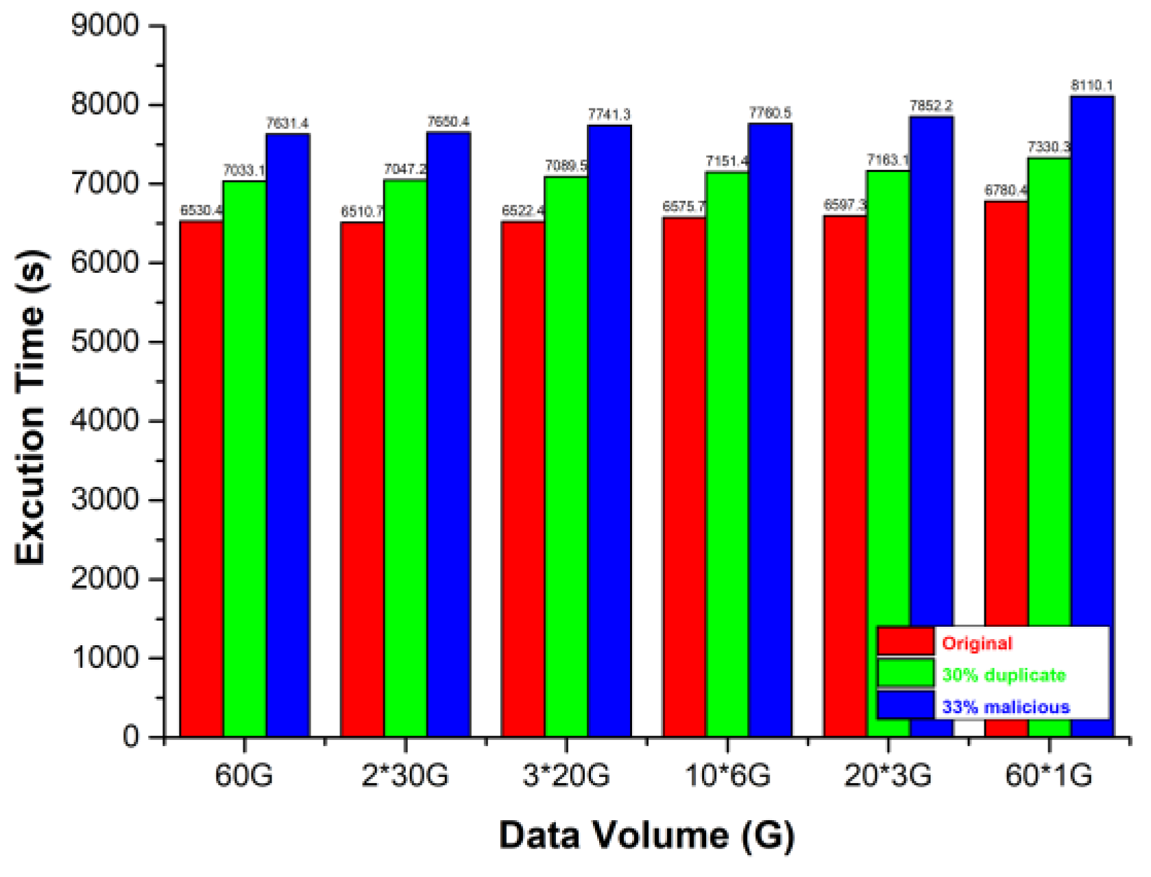 Electronics 08 00548 g011 550