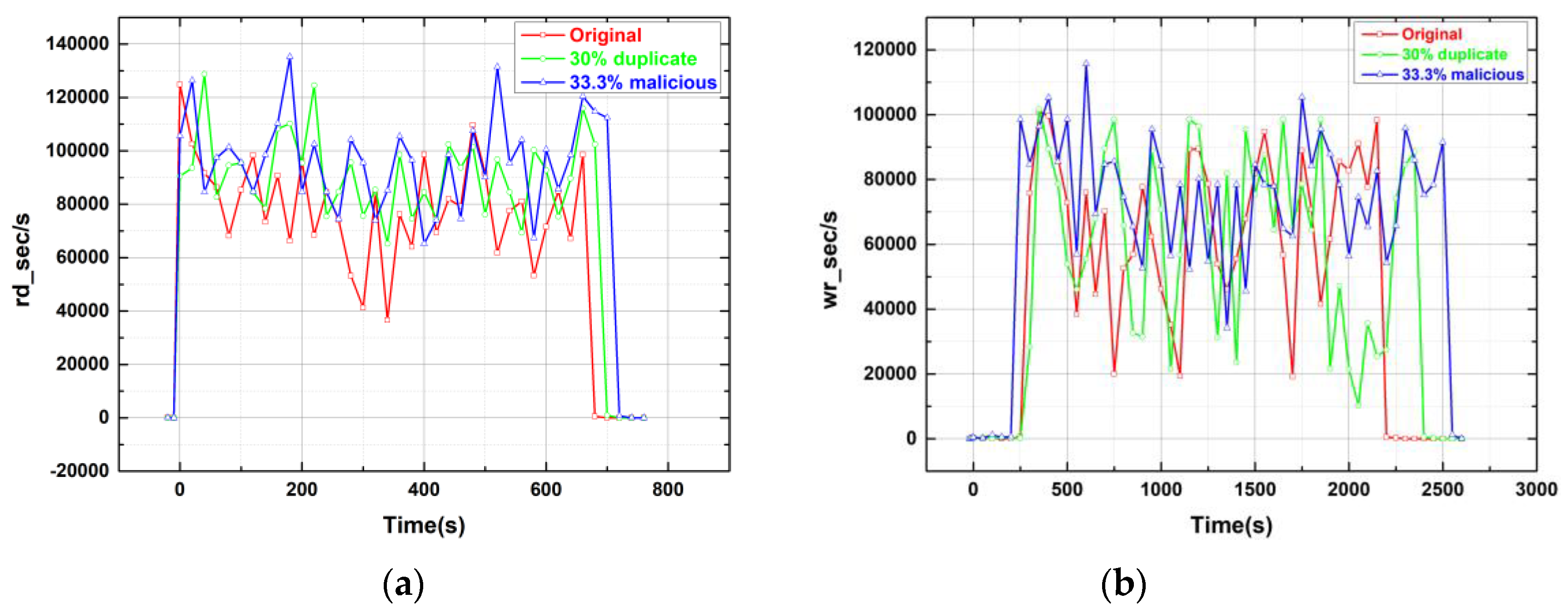 Electronics 08 00548 g015 550