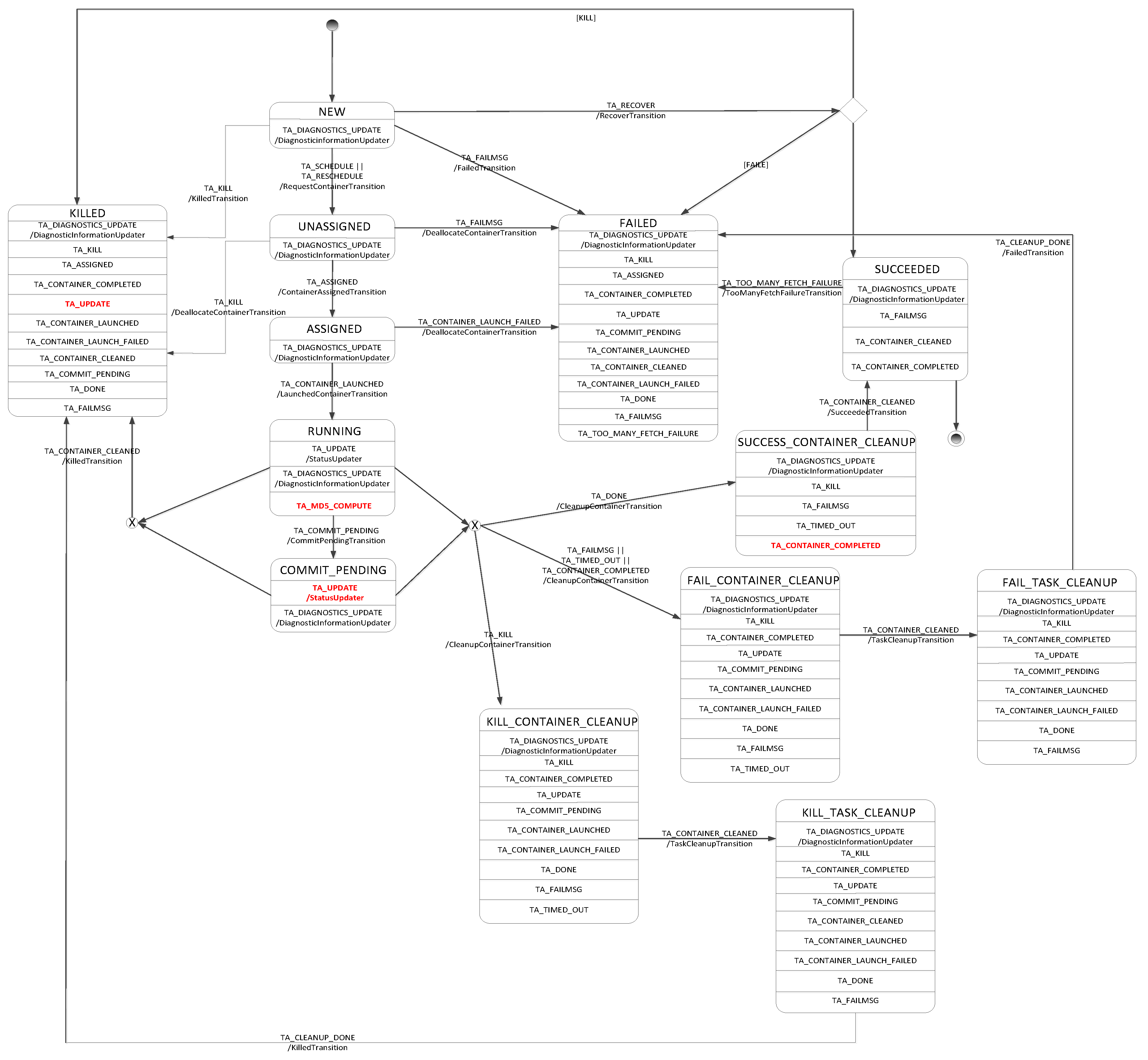 Electronics 08 00548 g0a1 550