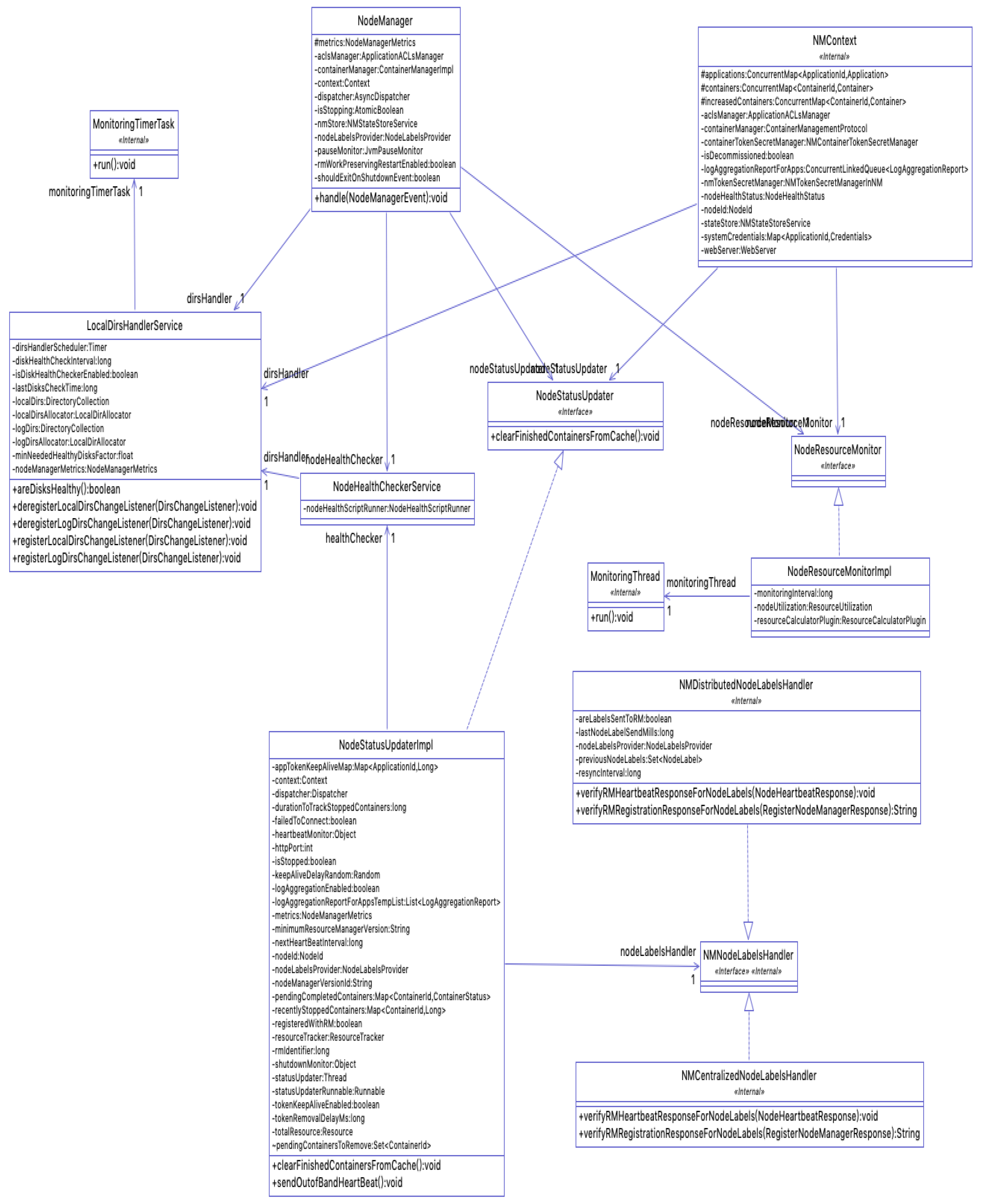 Electronics 08 00548 g0a4 550