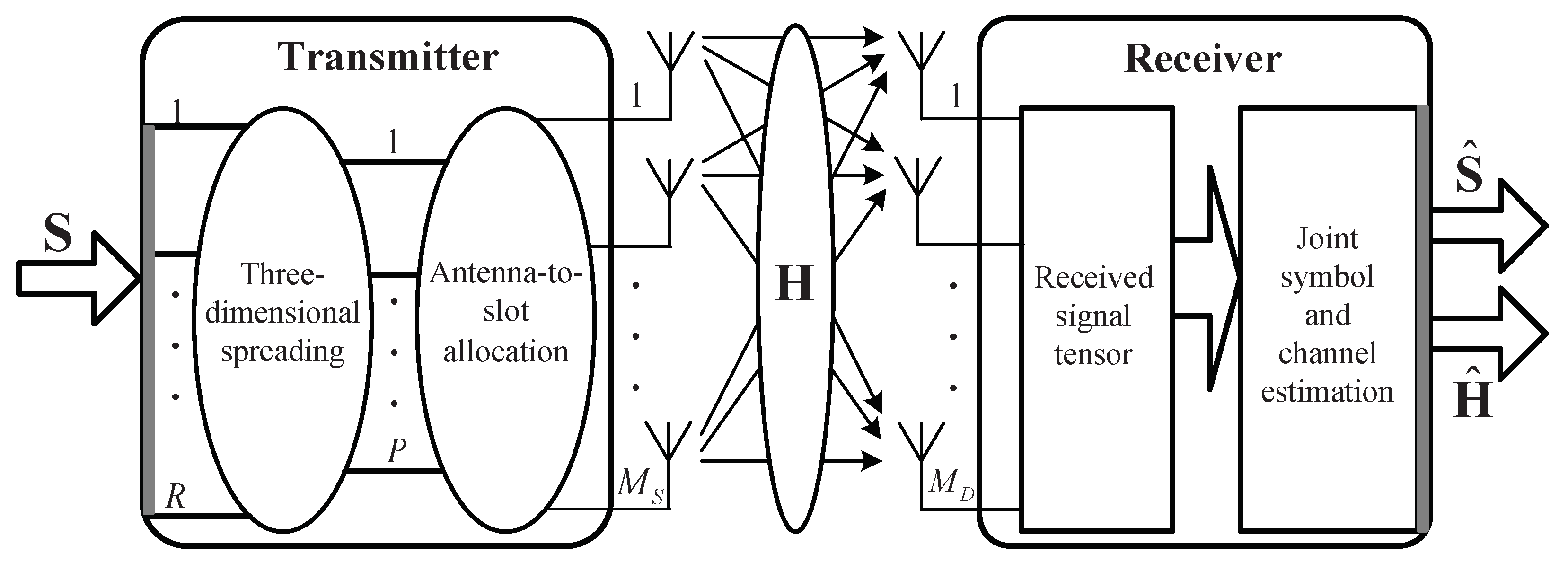Electronics 08 00550 g001